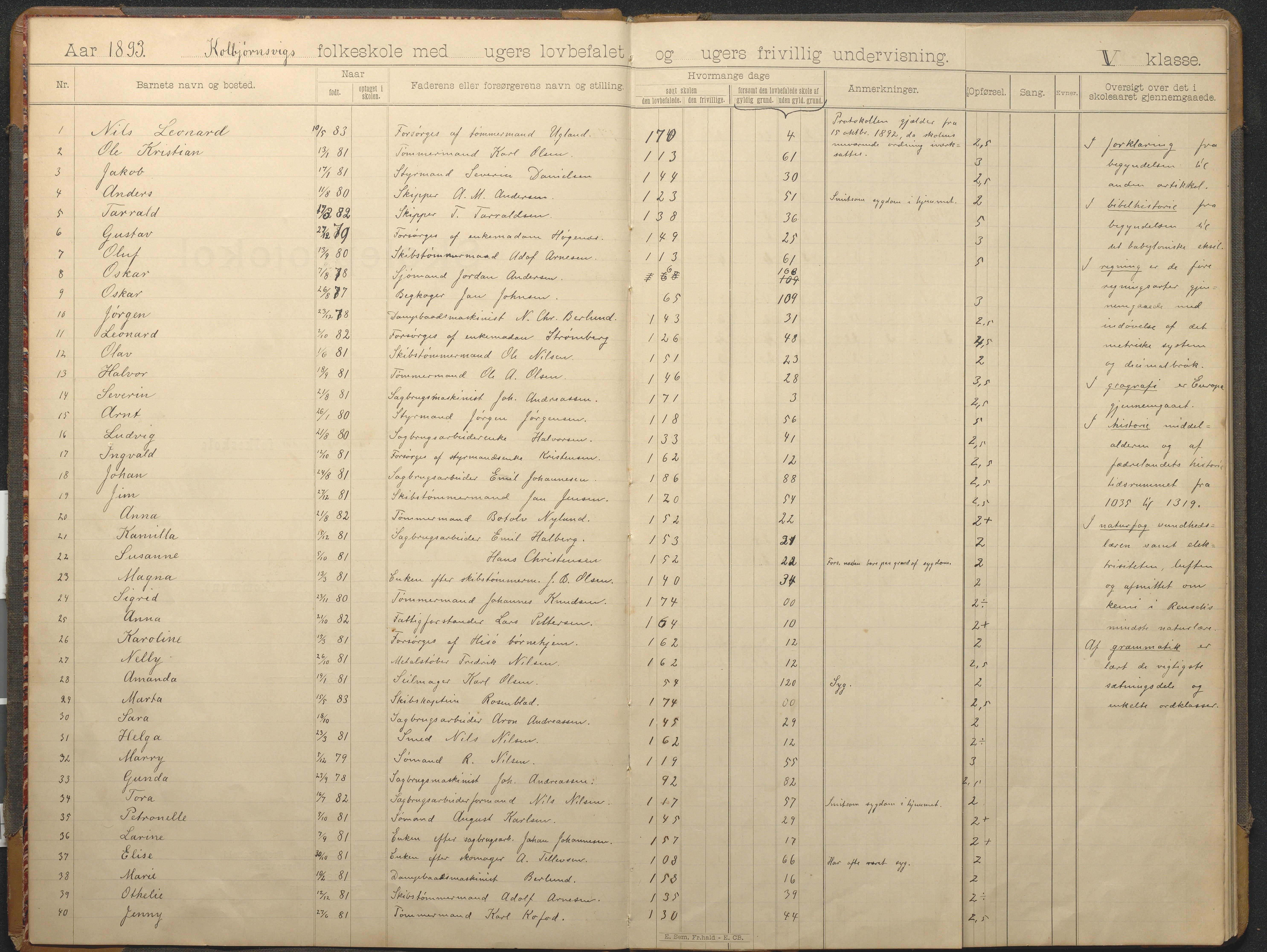Hisøy kommune frem til 1991, AAKS/KA0922-PK/32/L0015: Skoleprotokoll, 1893-1922