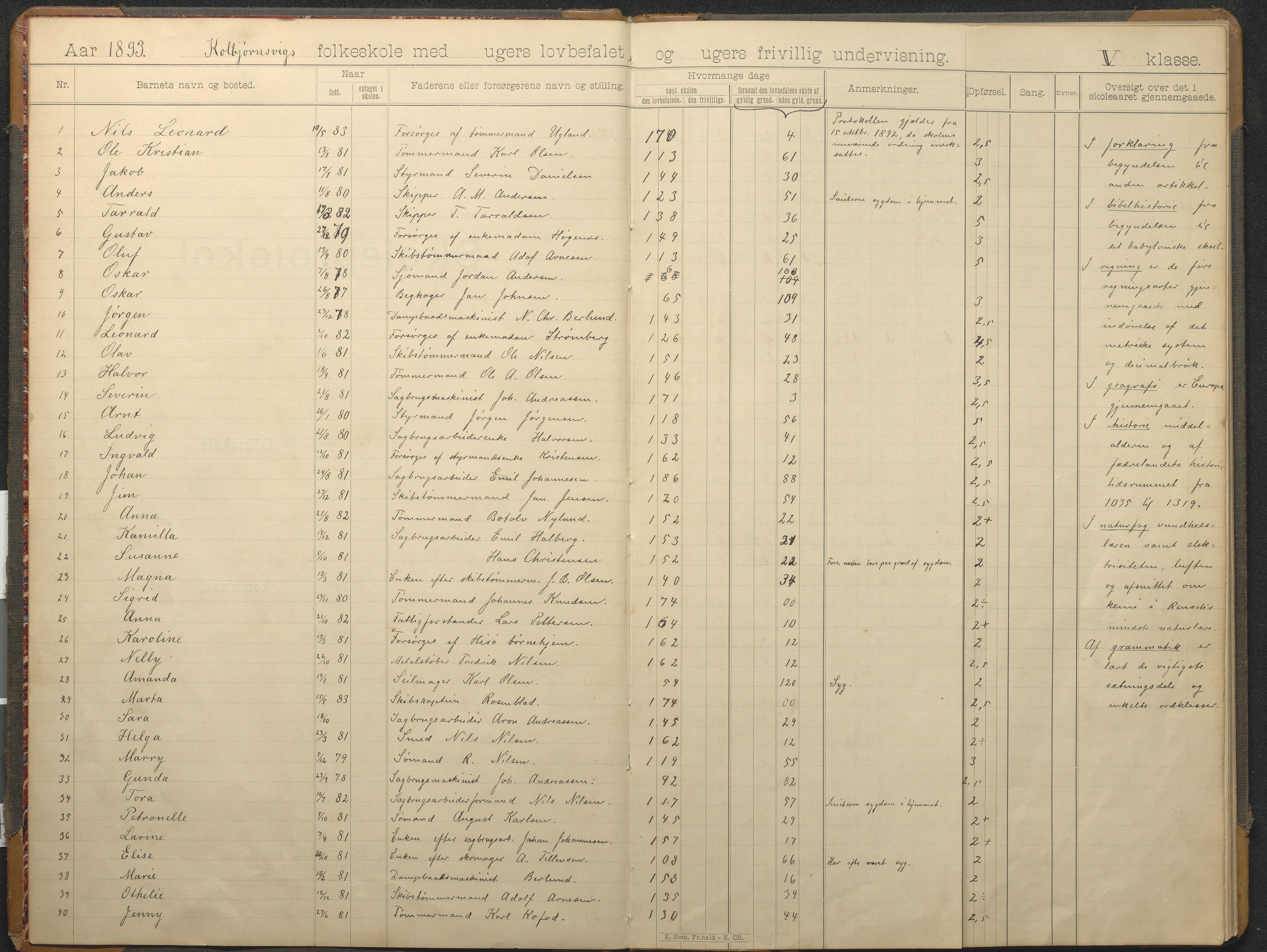 Hisøy kommune frem til 1991, AAKS/KA0922-PK/32/L0015: Skoleprotokoll, 1893-1922