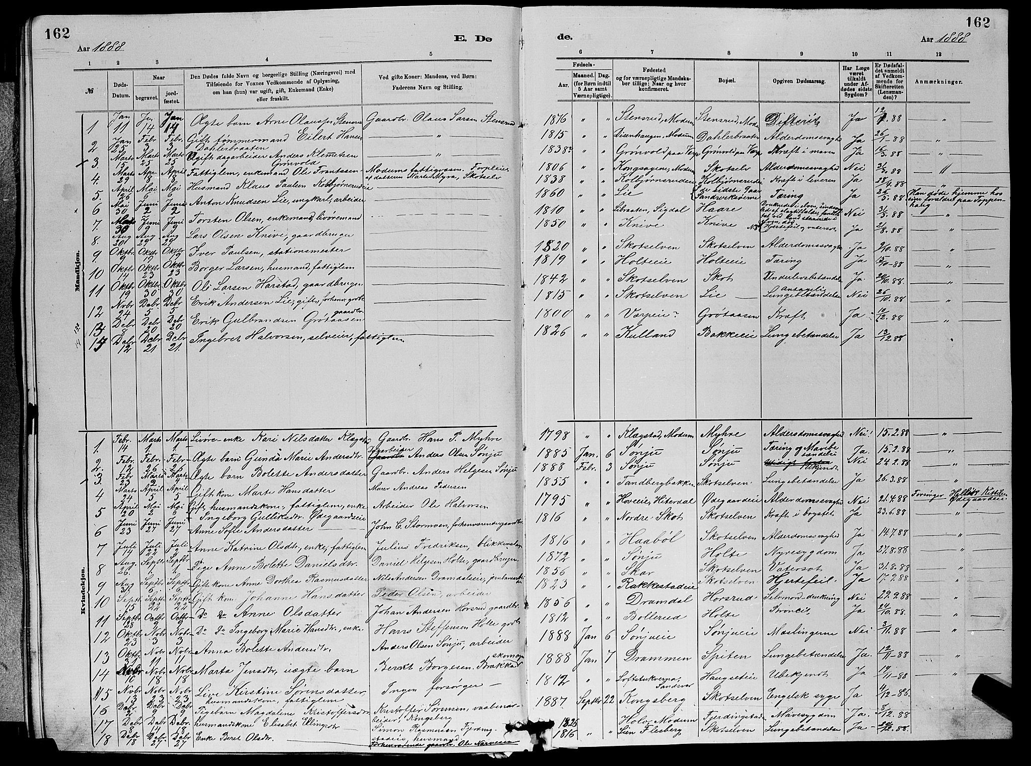 Eiker kirkebøker, AV/SAKO-A-4/G/Gb/L0003: Parish register (copy) no. II 3, 1880-1893, p. 162