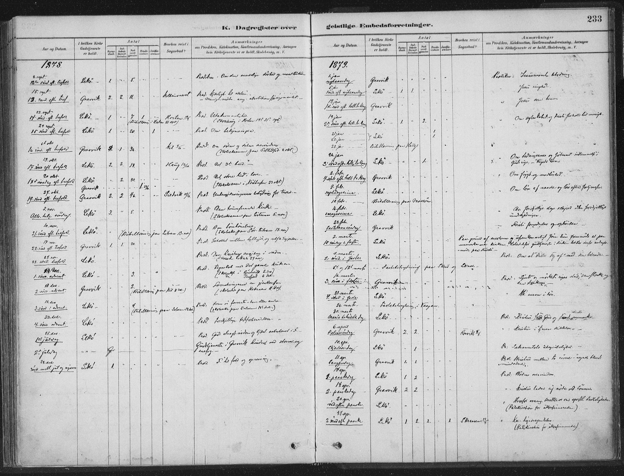 Ministerialprotokoller, klokkerbøker og fødselsregistre - Nord-Trøndelag, AV/SAT-A-1458/788/L0697: Parish register (official) no. 788A04, 1878-1902, p. 233