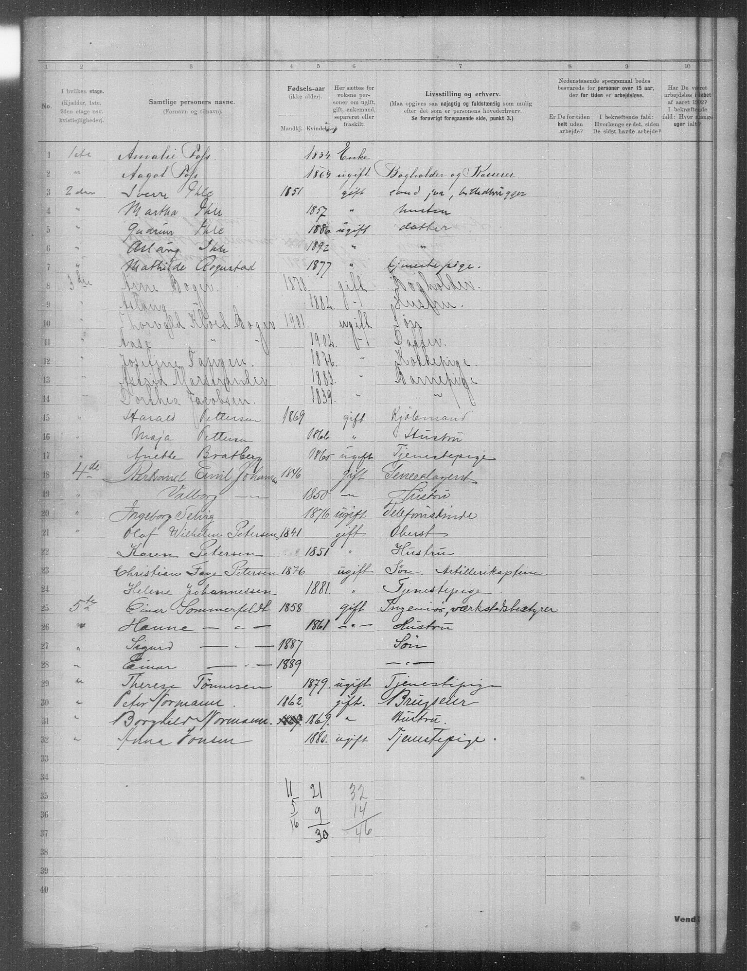 OBA, Municipal Census 1902 for Kristiania, 1902, p. 19862