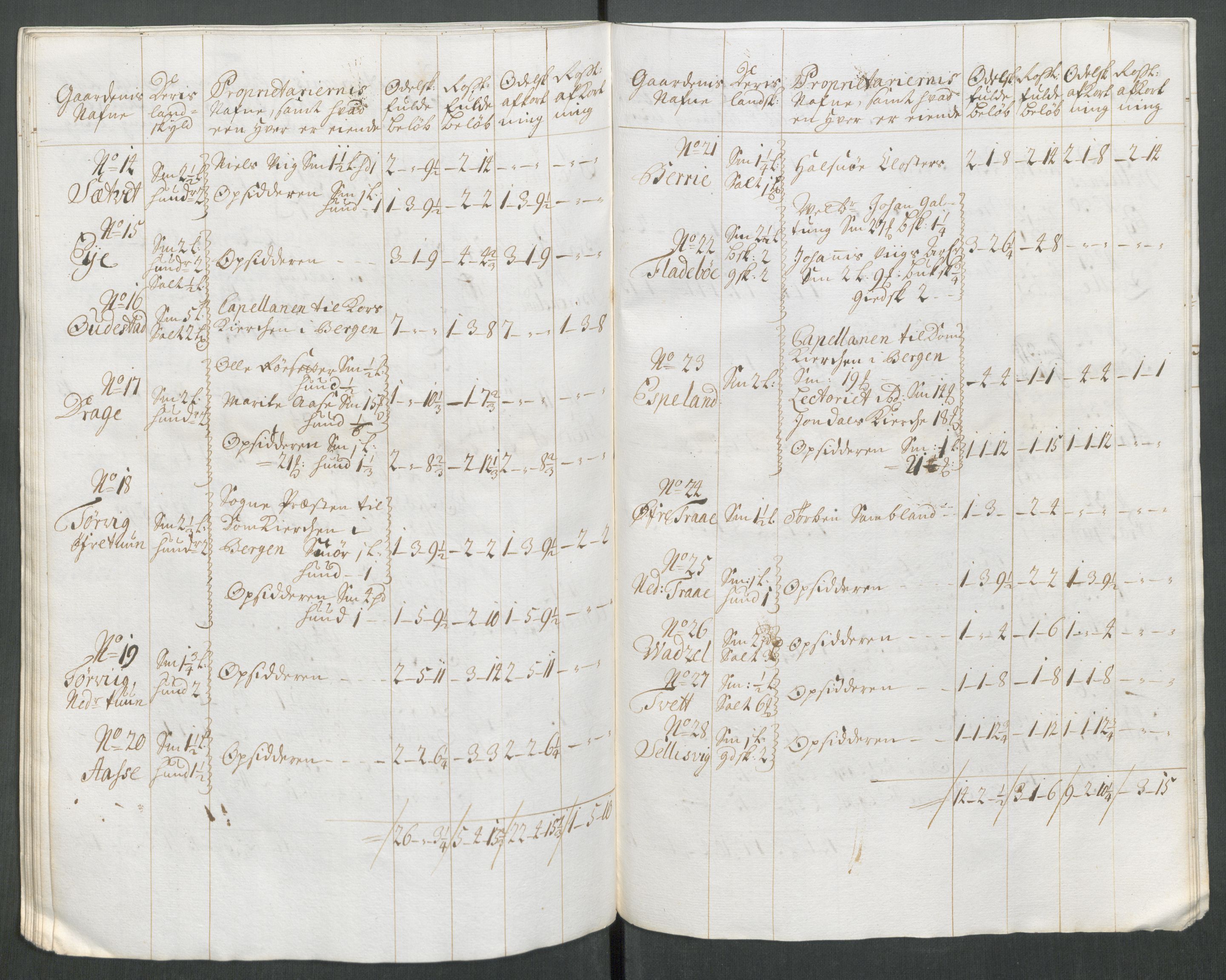 Rentekammeret inntil 1814, Reviderte regnskaper, Fogderegnskap, AV/RA-EA-4092/R48/L2990: Fogderegnskap Sunnhordland og Hardanger, 1714, p. 247