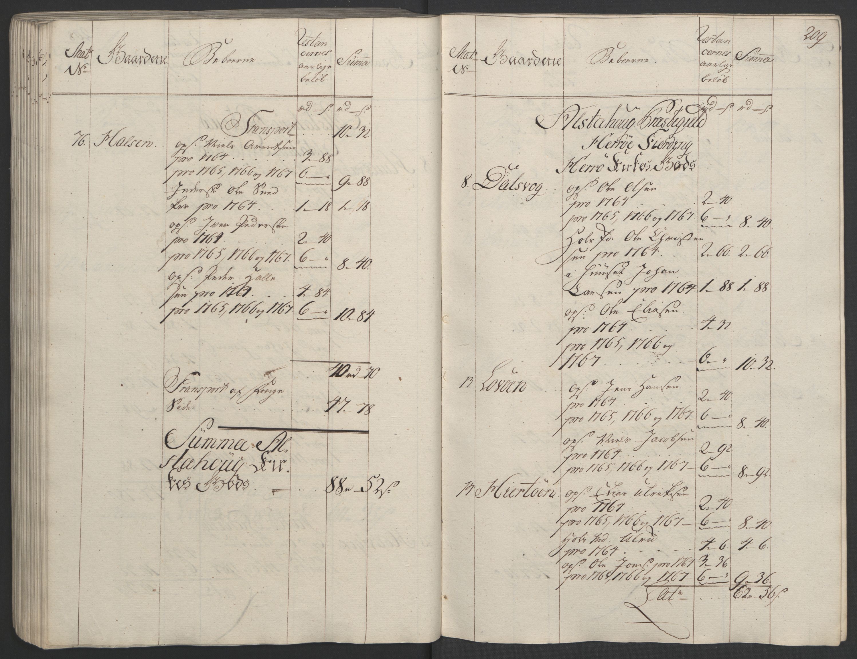 Rentekammeret inntil 1814, Realistisk ordnet avdeling, RA/EA-4070/Ol/L0023: [Gg 10]: Ekstraskatten, 23.09.1762. Helgeland (restanseregister), 1767-1772, p. 206