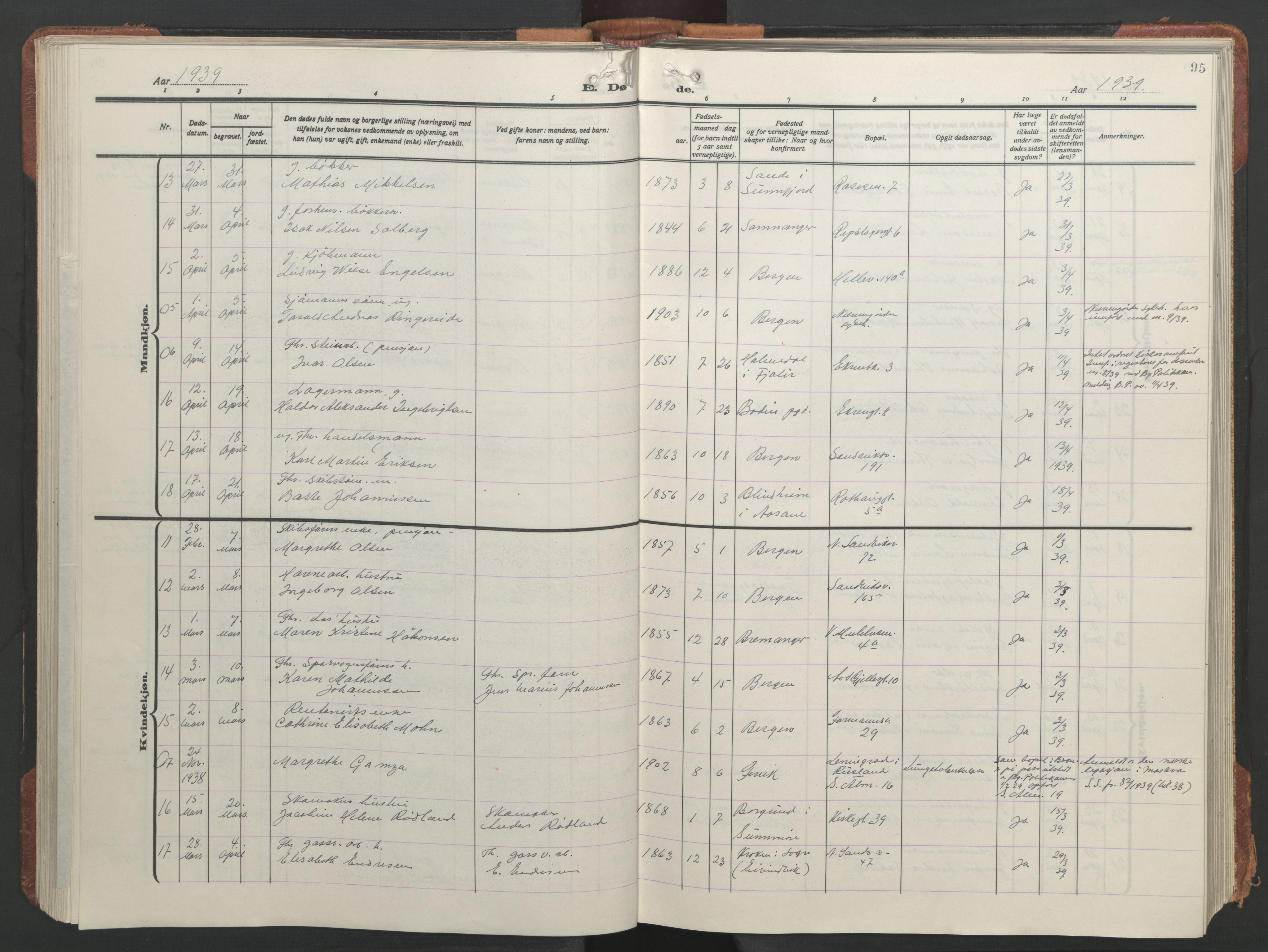 Sandviken Sokneprestembete, AV/SAB-A-77601/H/Hb/L0018: Parish register (copy) no. E 2, 1926-1962, p. 94b-95a