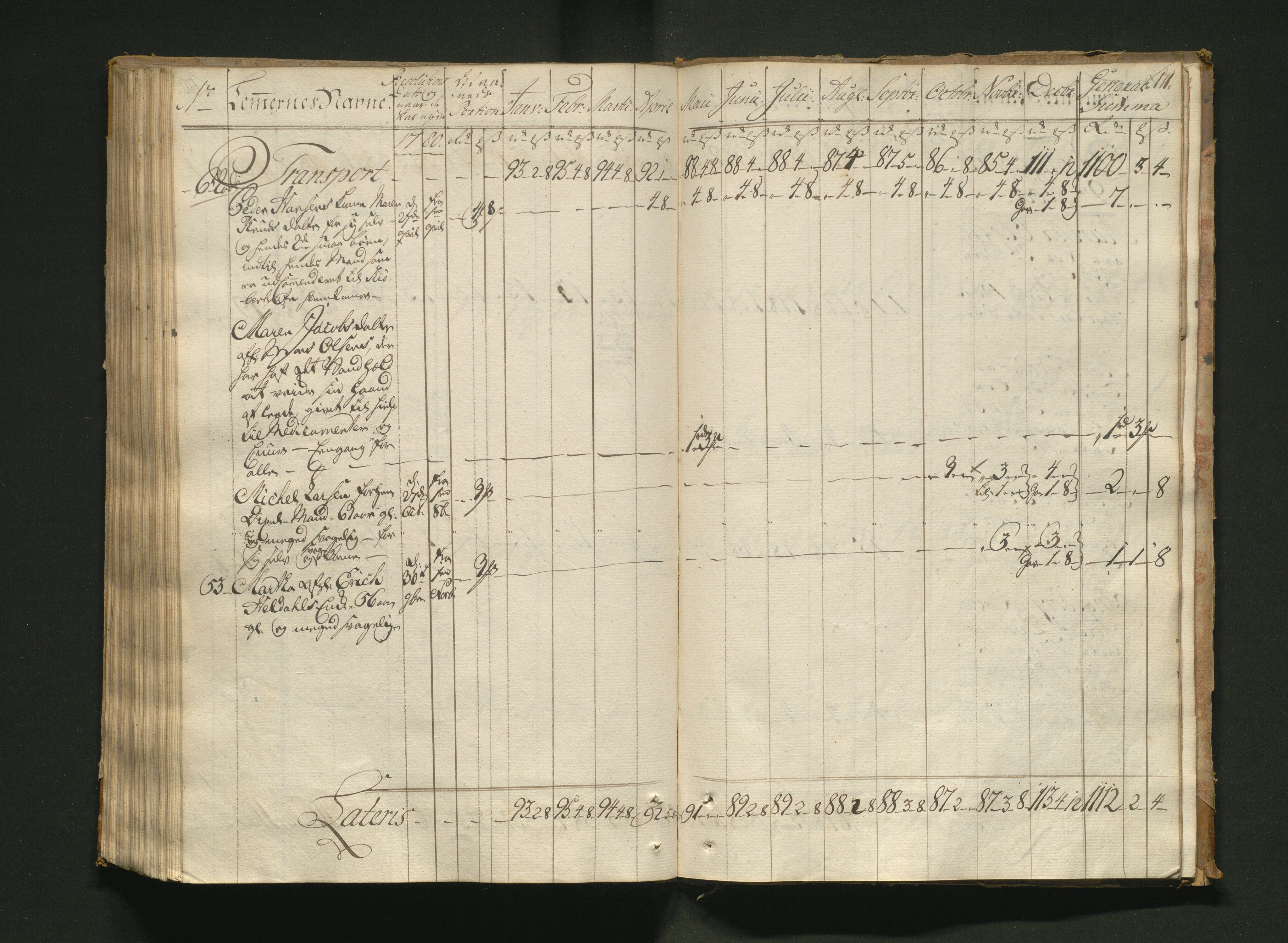 Overfattigkommisjonen i Bergen, AV/SAB-A-89001/F/L0005: Utdelingsbok for fattige i Nykirkesoknet, 1775-1780, p. 170b-171a