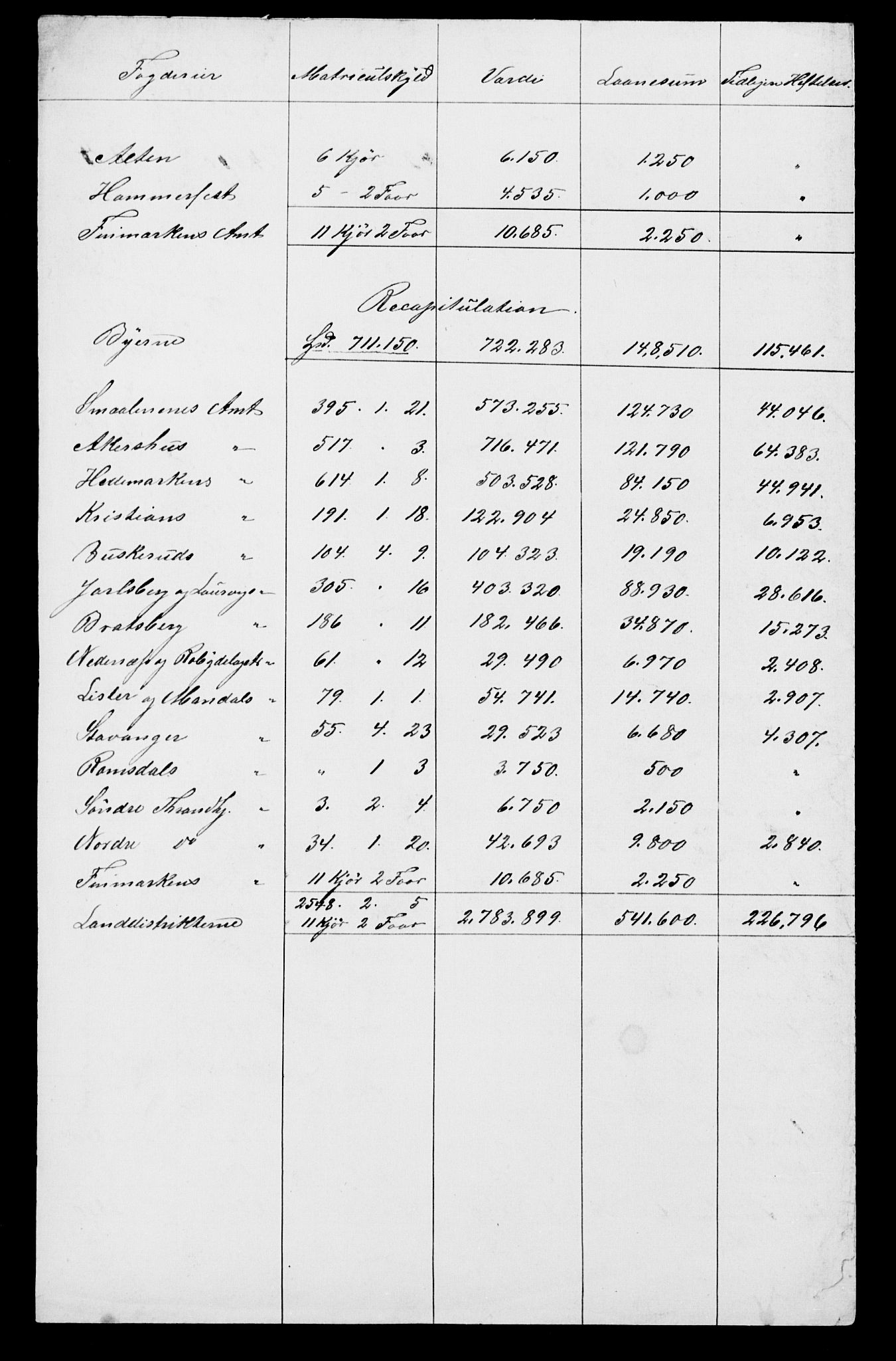 Statistisk sentralbyrå, Næringsøkonomiske emner, Generelt - Amtmennenes femårsberetninger, AV/RA-S-2233/F/Fa/L0010: --, 1851-1860, p. 592