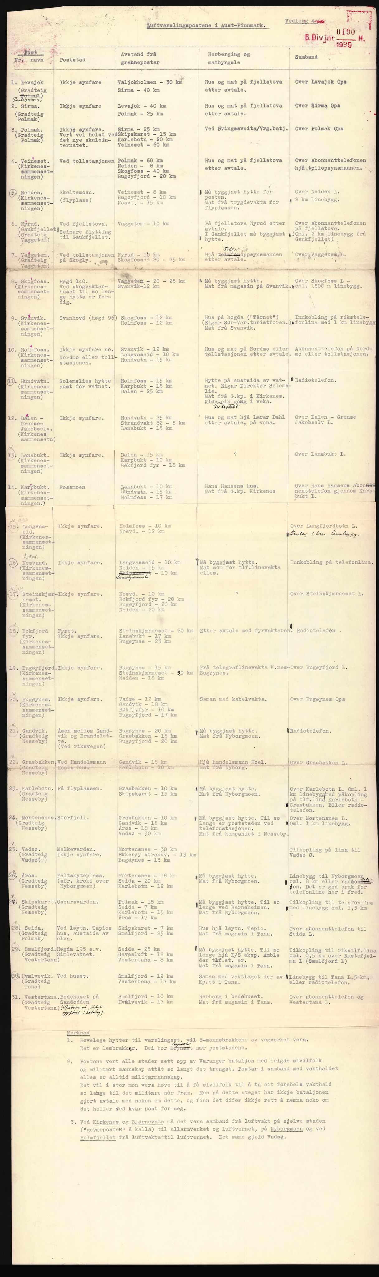 Forsvaret, Forsvarets krigshistoriske avdeling, AV/RA-RAFA-2017/Y/Yb/L0163: II-C-11-828  -  Luftvernet, 1940, p. 1752