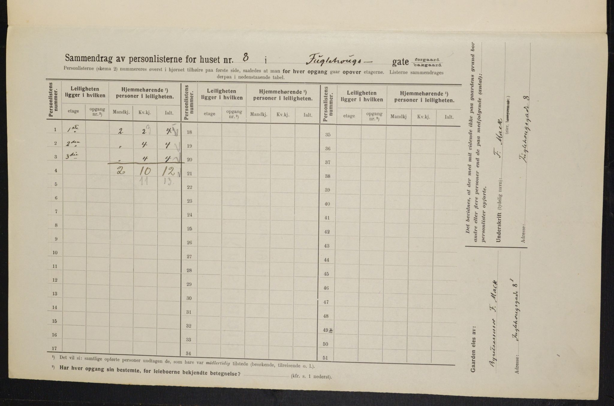 OBA, Municipal Census 1914 for Kristiania, 1914, p. 28565