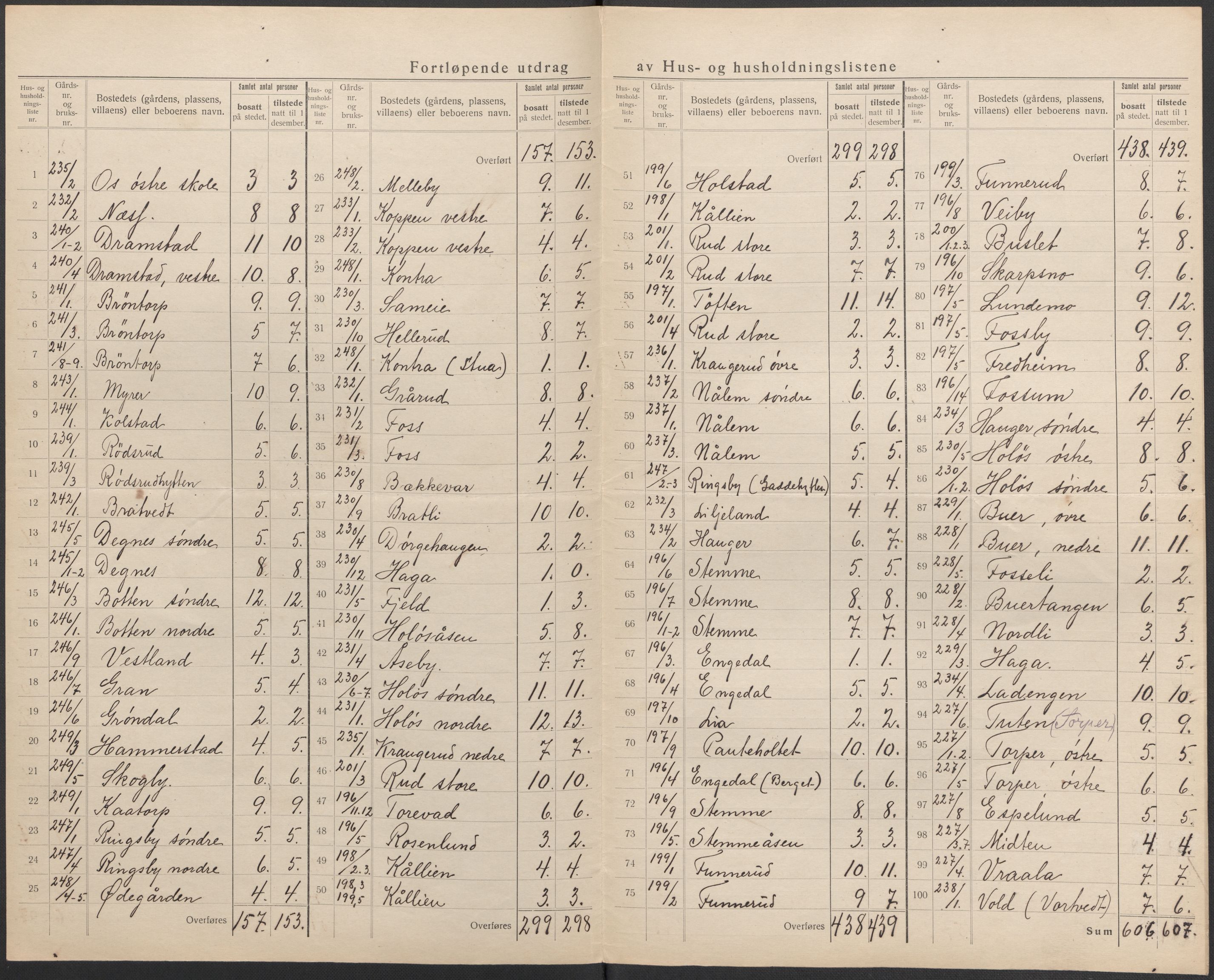 SAO, 1920 census for Rakkestad, 1920, p. 36