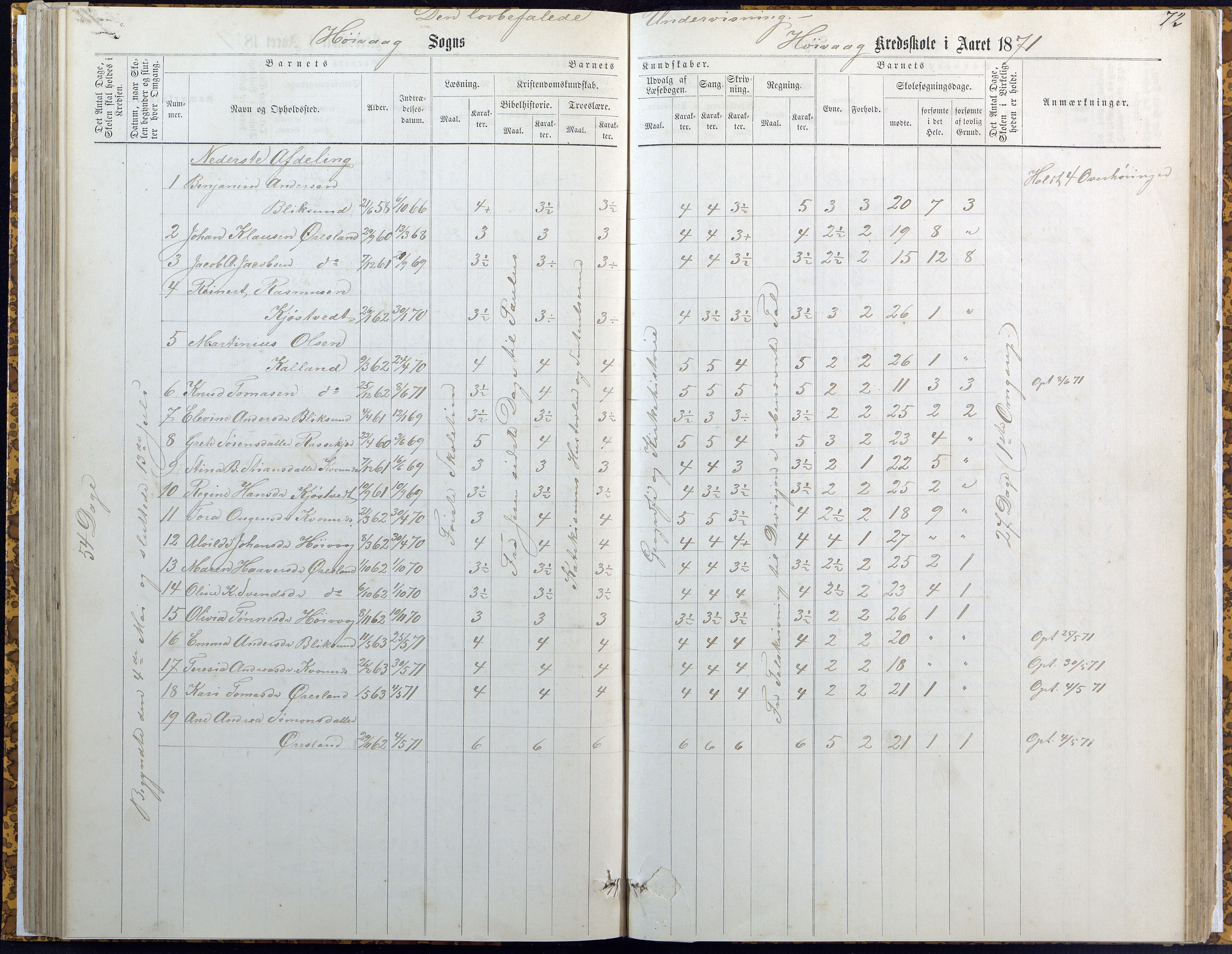 Høvåg kommune, AAKS/KA0927-PK/2/2/L0007: Høvåg - Karakterprotokoll (Høvåg, Hellesund, Åmland, Sevik, Holte), 1863-1883, p. 72