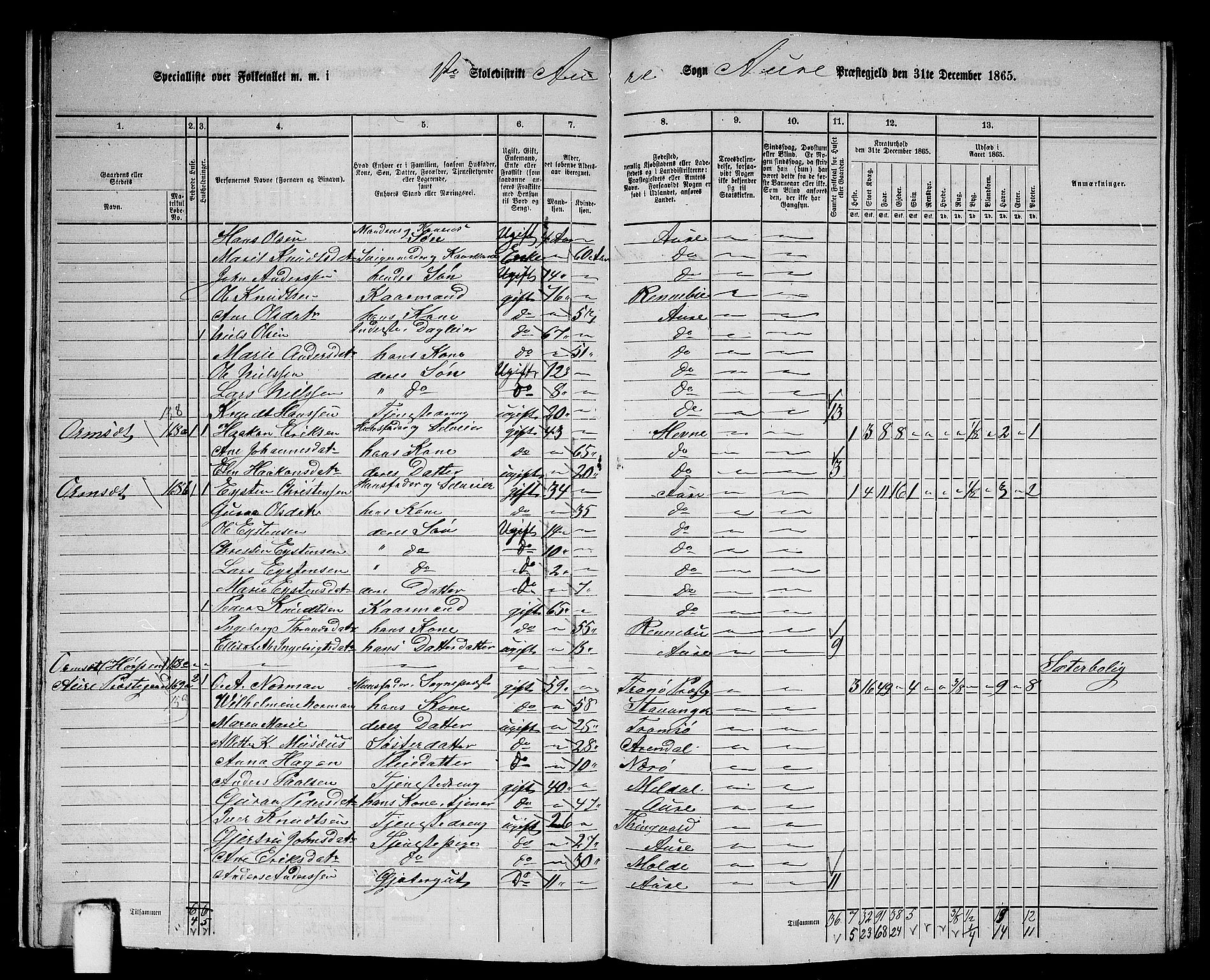 RA, 1865 census for Aure, 1865, p. 18