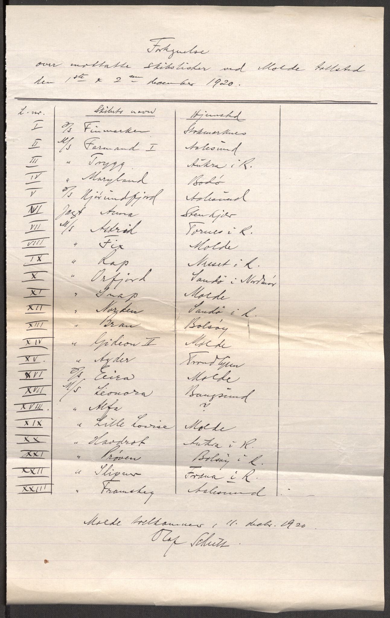 SAT, 1920 census for Molde, 1920, p. 8247