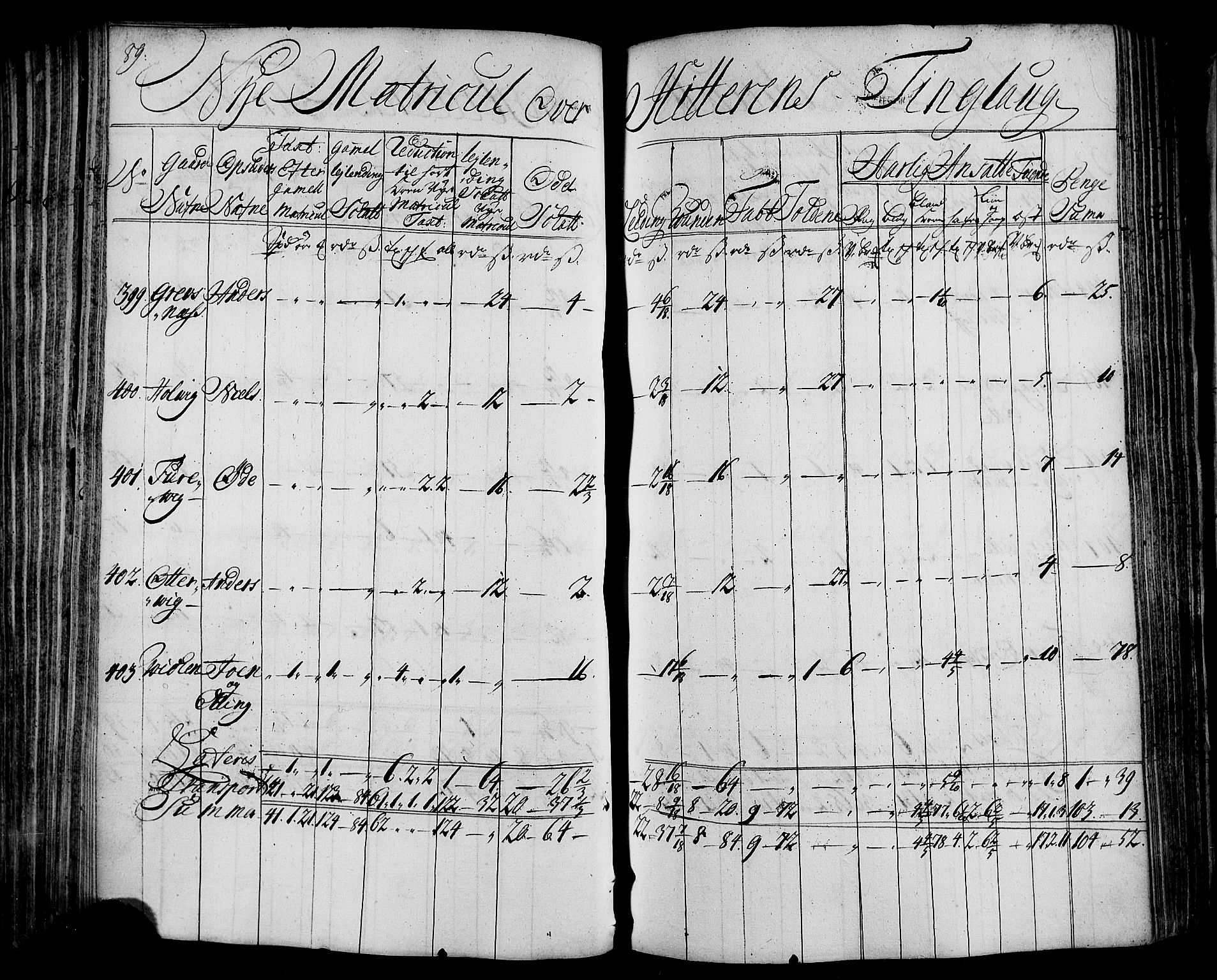 Rentekammeret inntil 1814, Realistisk ordnet avdeling, AV/RA-EA-4070/N/Nb/Nbf/L0163: Fosen matrikkelprotokoll, 1723, p. 90