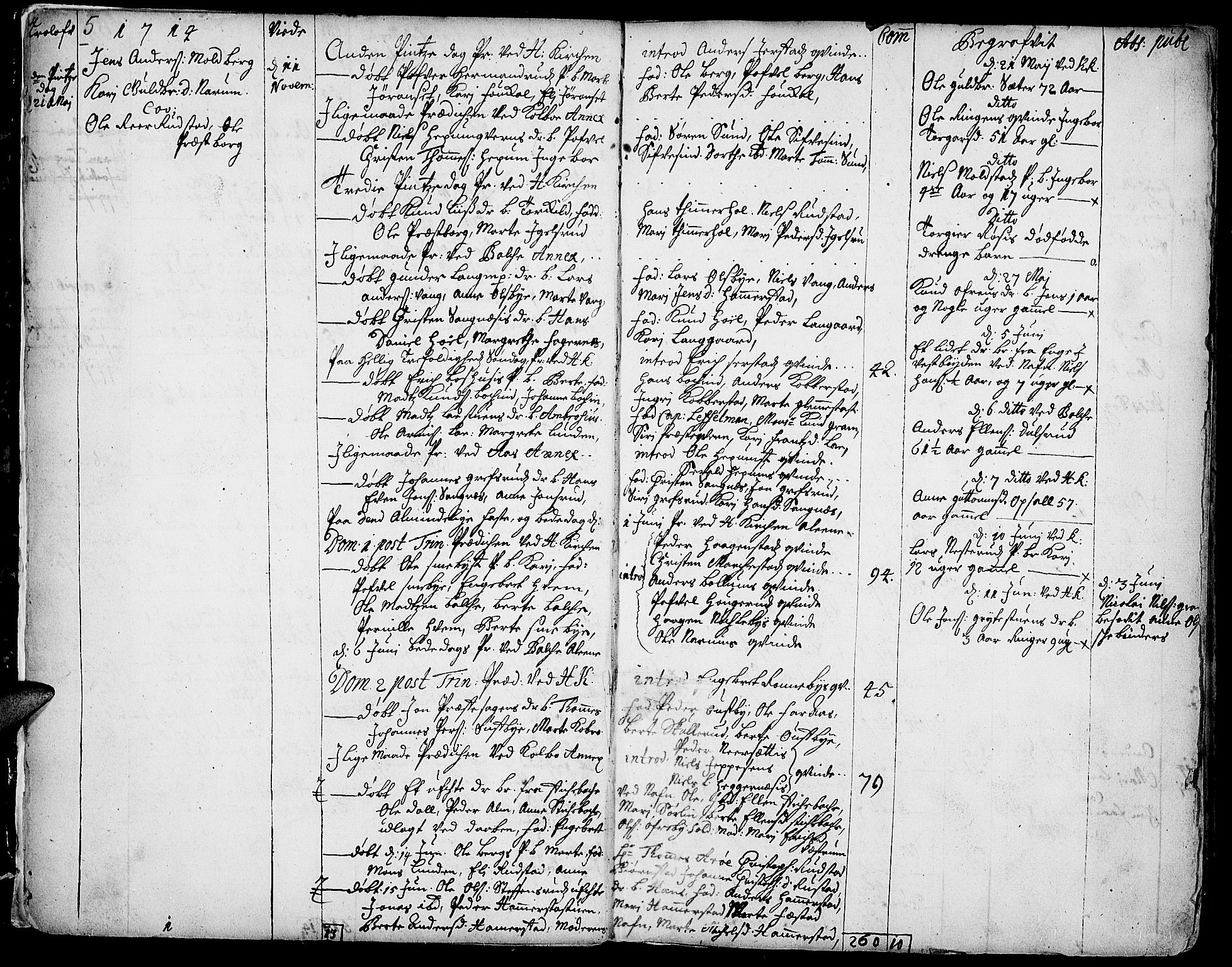 Toten prestekontor, SAH/PREST-102/H/Ha/Haa/L0002: Parish register (official) no. 2, 1714-1732, p. 5