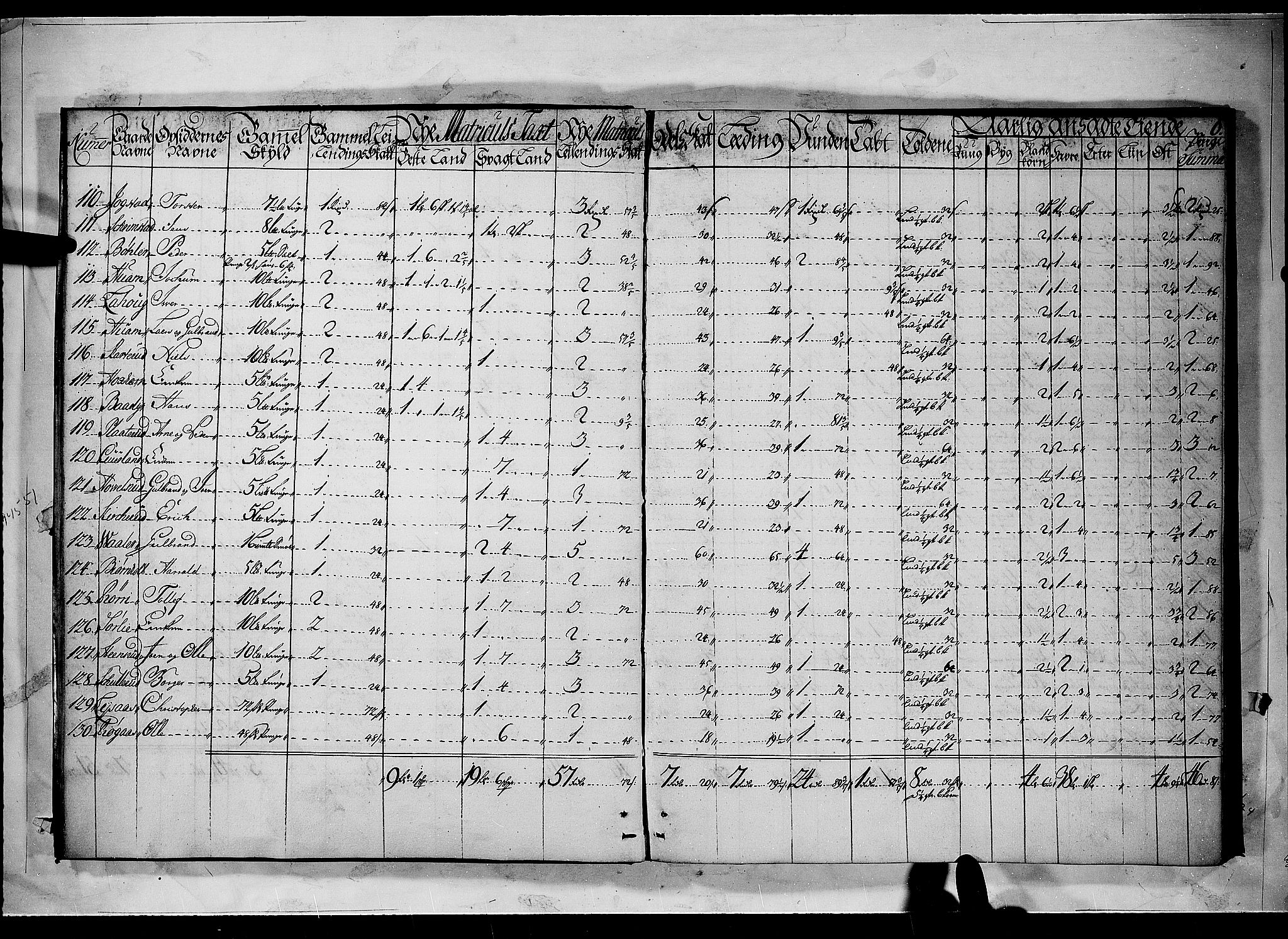 Rentekammeret inntil 1814, Realistisk ordnet avdeling, AV/RA-EA-4070/N/Nb/Nbf/L0092: Nedre Romerike matrikkelprotokoll, 1723, p. 5b-6a