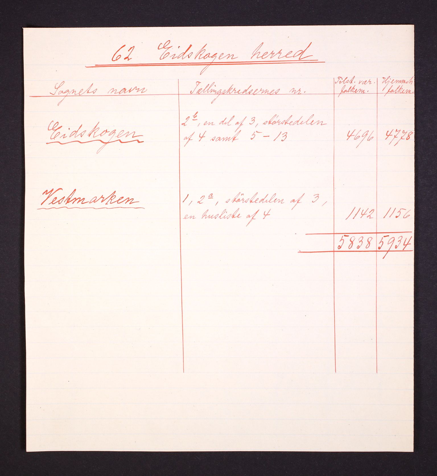 RA, 1910 census for Eidskog, 1910, p. 4