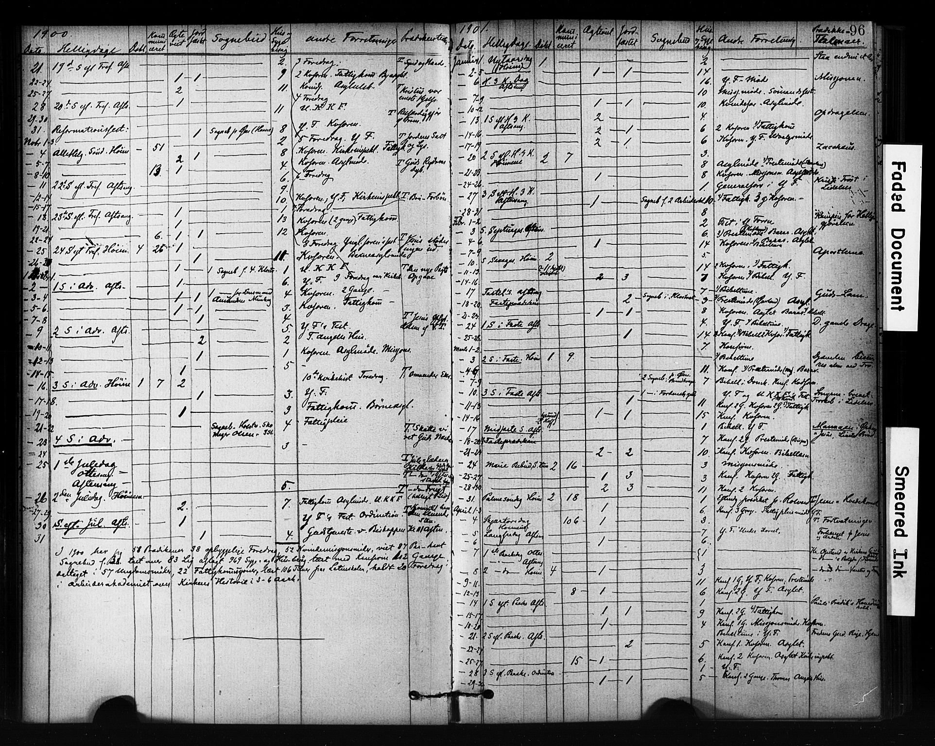 Ministerialprotokoller, klokkerbøker og fødselsregistre - Sør-Trøndelag, SAT/A-1456/601/L0071: Curate's parish register no. 601B04, 1882-1931, p. 96