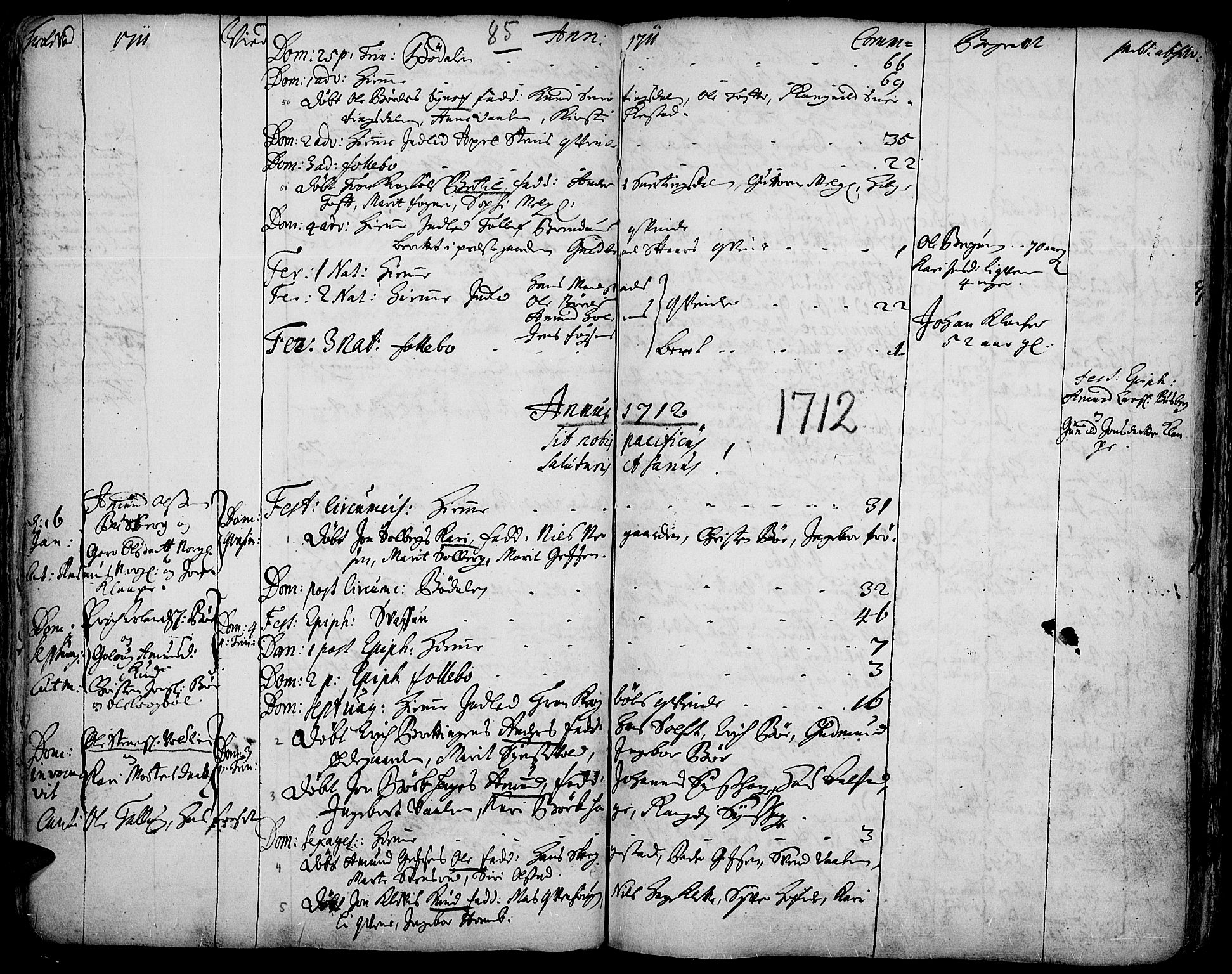 Gausdal prestekontor, SAH/PREST-090/H/Ha/Haa/L0001: Parish register (official) no. 1, 1693-1728, p. 85
