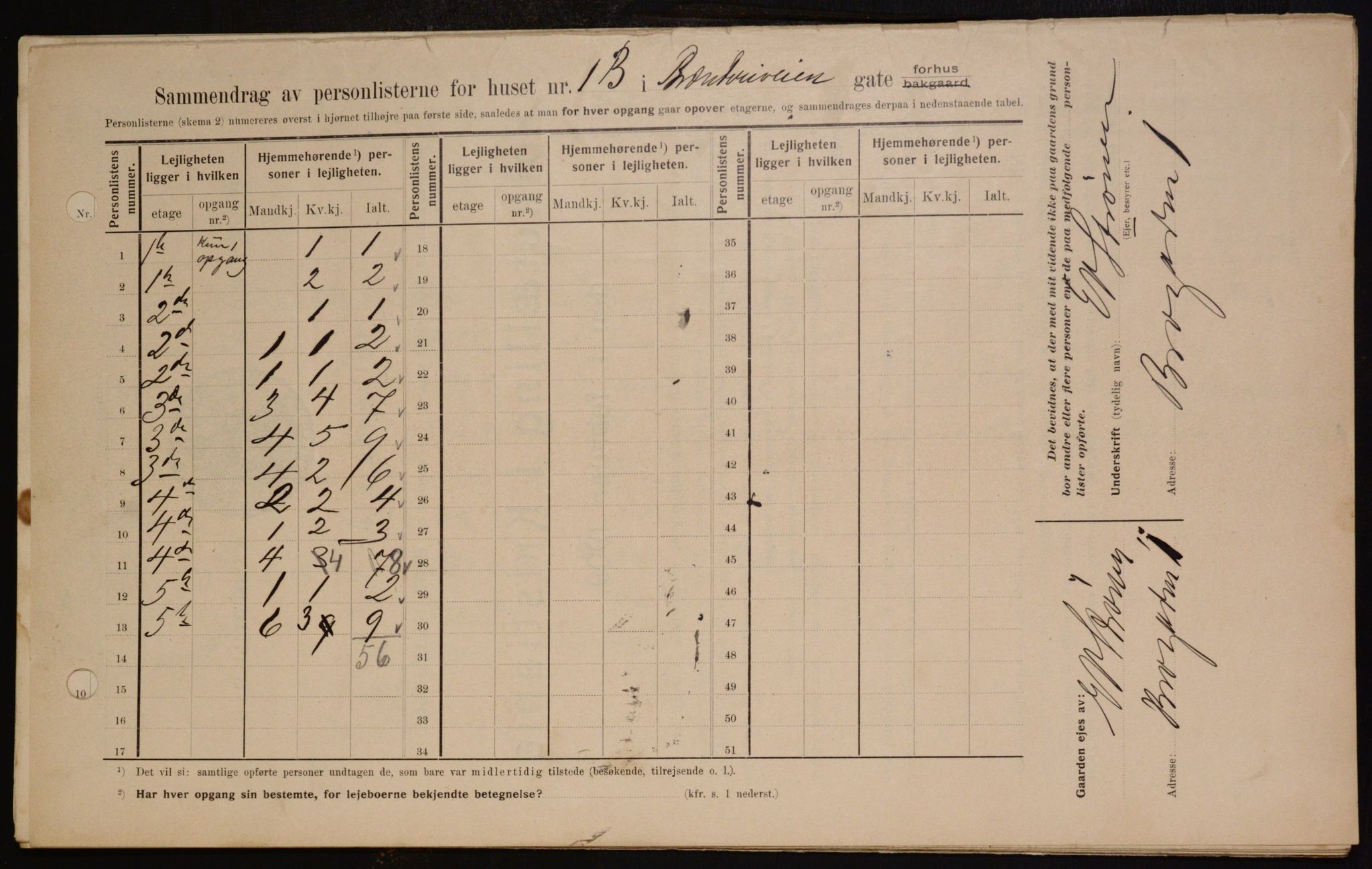 OBA, Municipal Census 1909 for Kristiania, 1909, p. 8092