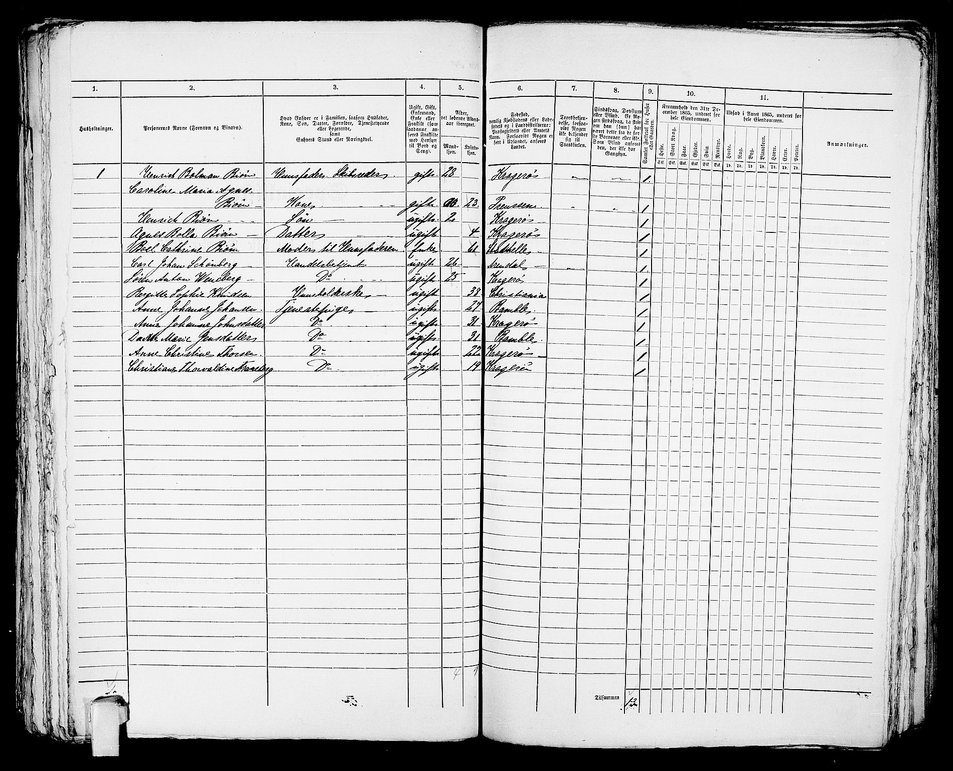 RA, 1865 census for Kragerø/Kragerø, 1865, p. 1061