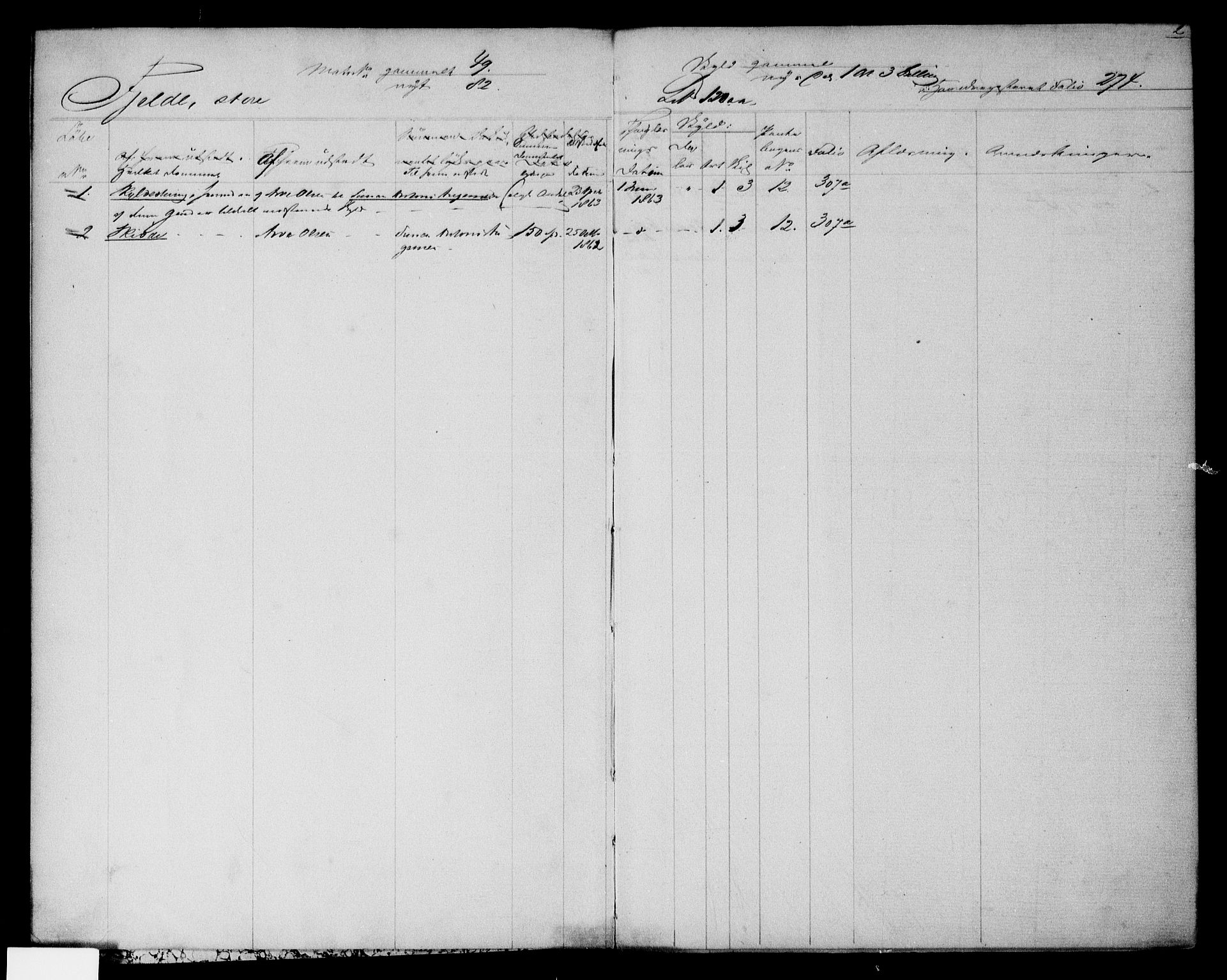 Tune sorenskriveri, SAO/A-10470/G/Ga/Gab/Gabb/L0012: Mortgage register no. II 12, 1863-1886, p. 2