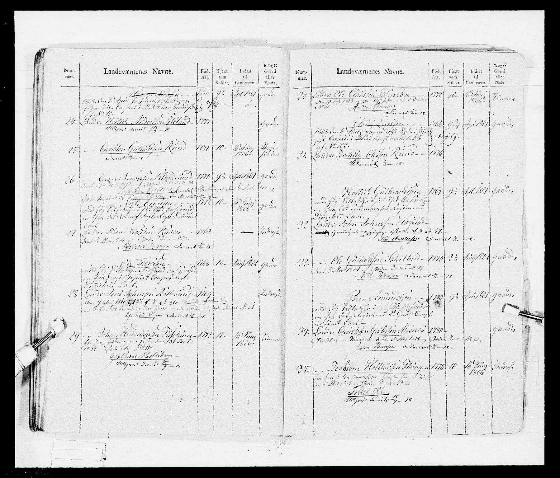 Generalitets- og kommissariatskollegiet, Det kongelige norske kommissariatskollegium, AV/RA-EA-5420/E/Eh/L0047: 2. Akershusiske nasjonale infanteriregiment, 1791-1810, p. 559