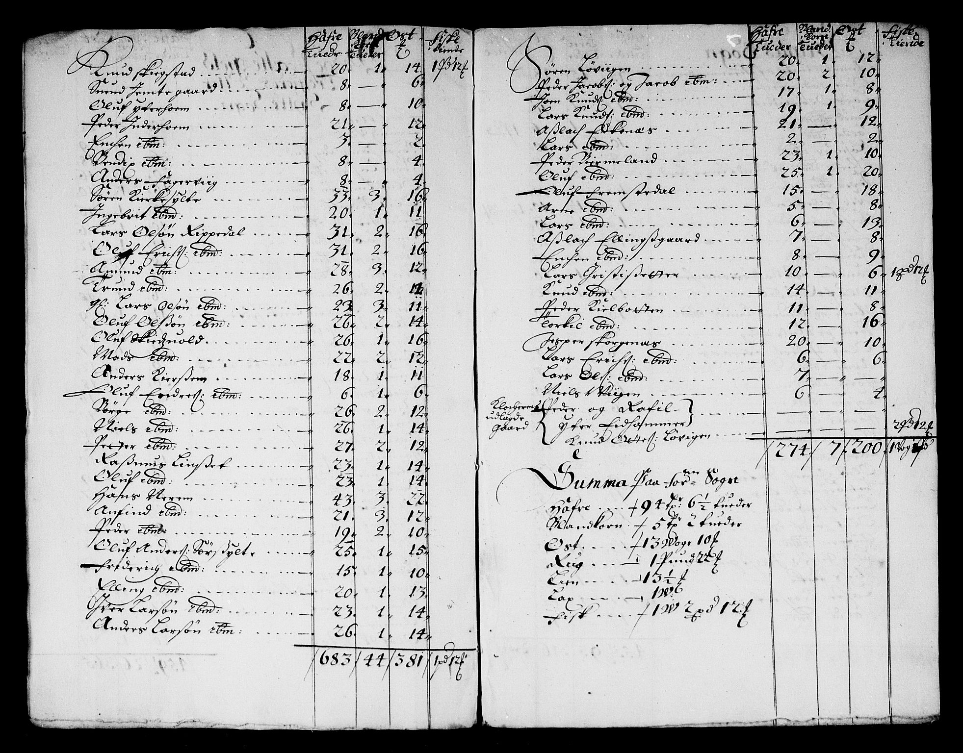 Rentekammeret inntil 1814, Reviderte regnskaper, Stiftamtstueregnskaper, Trondheim stiftamt og Nordland amt, AV/RA-EA-6044/R/Rg/L0073: Trondheim stiftamt og Nordland amt, 1683