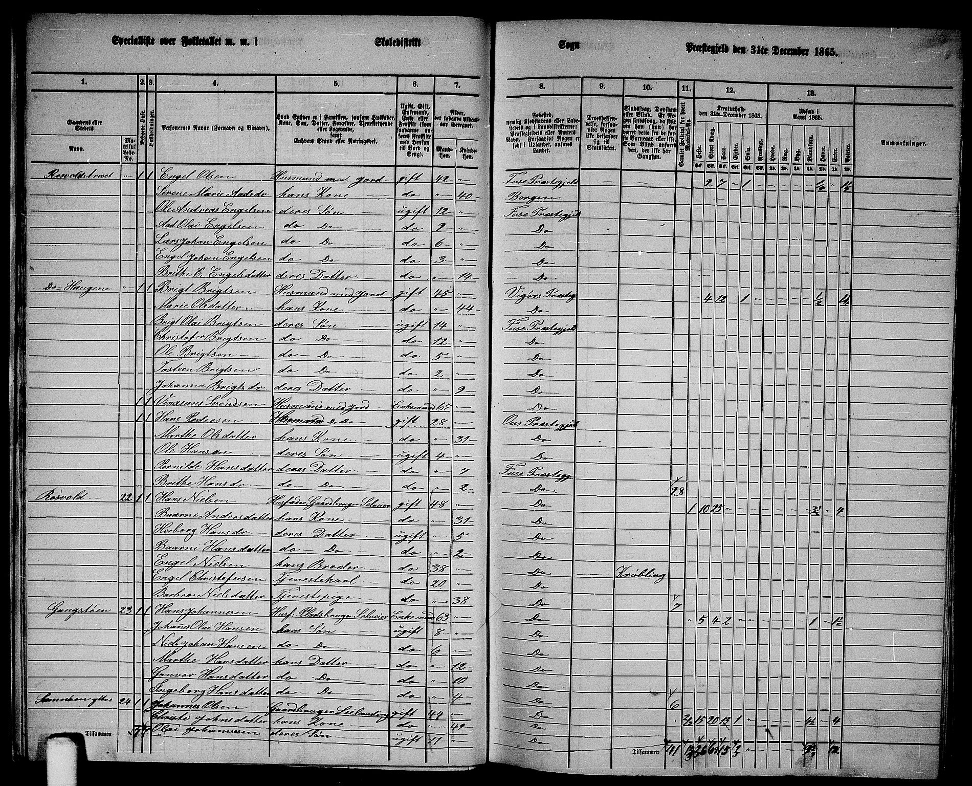 RA, 1865 census for Fusa, 1865, p. 18