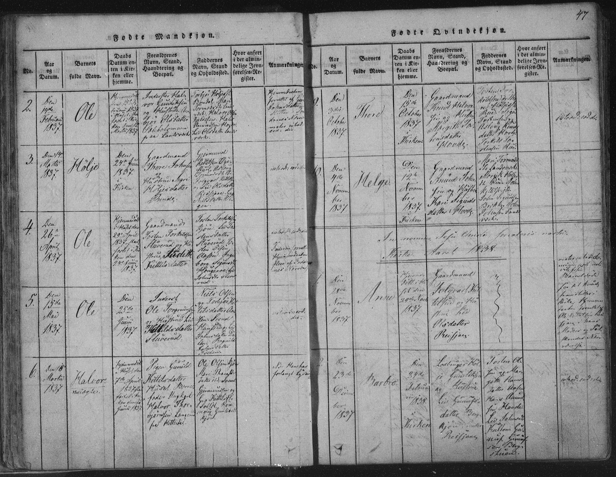 Hjartdal kirkebøker, AV/SAKO-A-270/F/Fc/L0001: Parish register (official) no. III 1, 1815-1843, p. 47