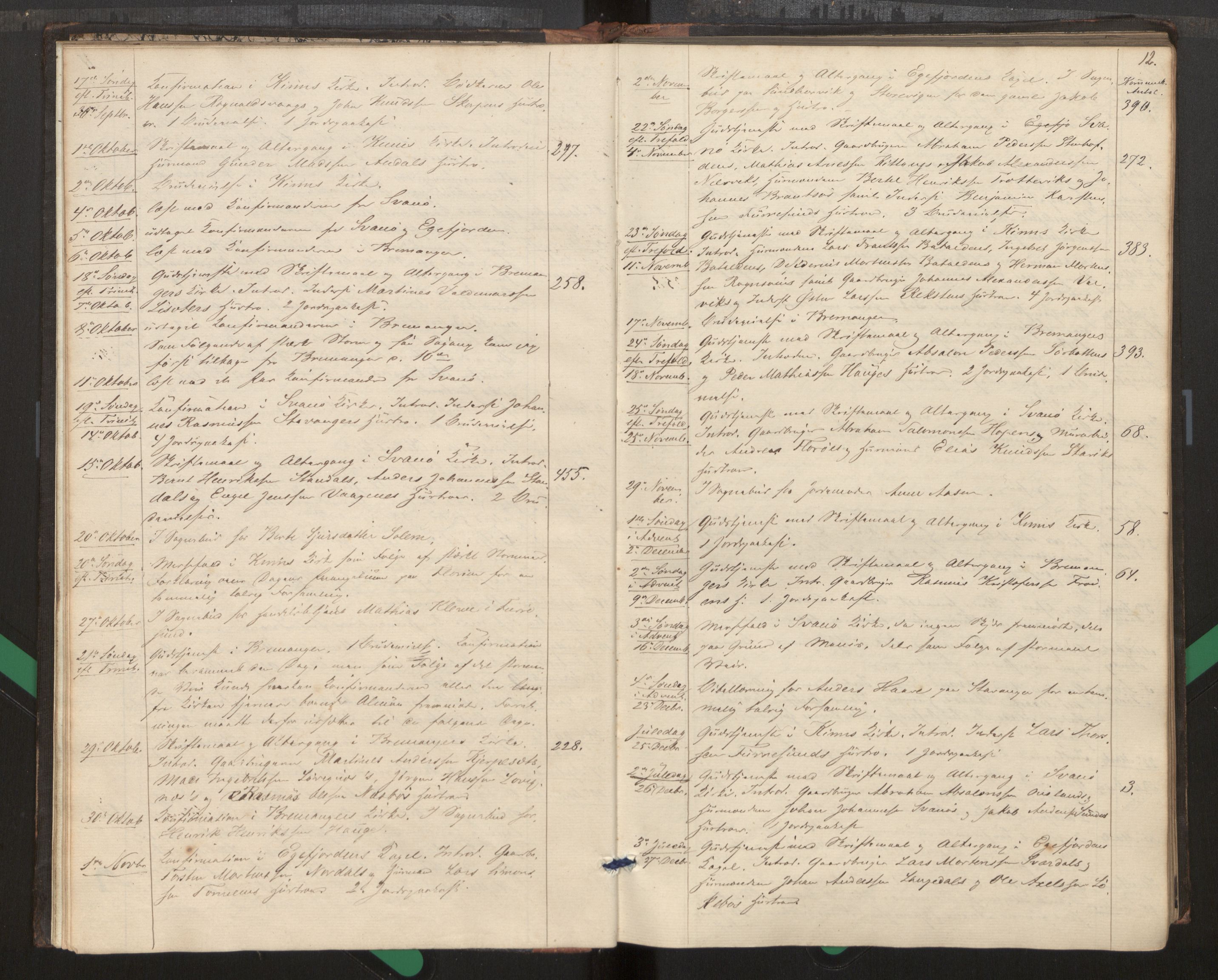 Kinn sokneprestembete, SAB/A-80801/H/Haa/Haag/L0002: Diary records no. G 2, 1859-1890, p. 12
