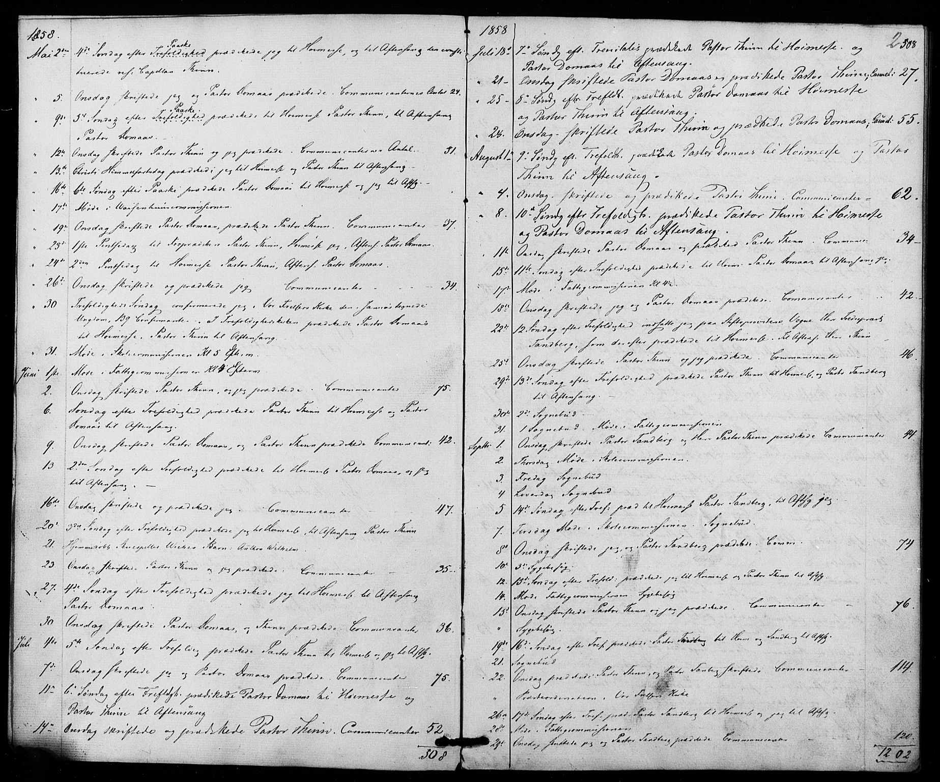 Trefoldighet prestekontor Kirkebøker, SAO/A-10882/I/Ia/L0001: Diary records no. 1, 1858-1877, p. 2