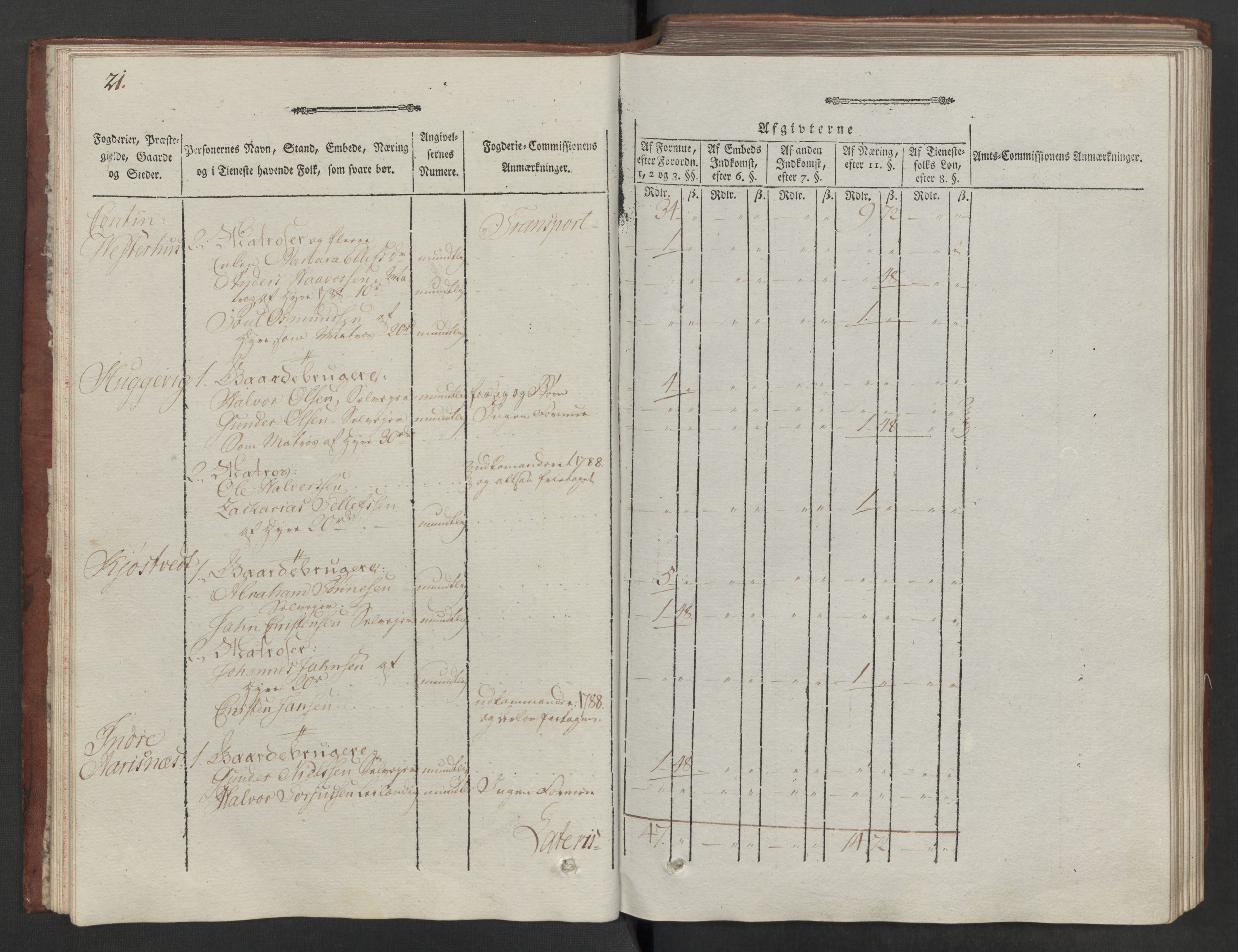 Rentekammeret inntil 1814, Reviderte regnskaper, Mindre regnskaper, AV/RA-EA-4068/Rf/Rfe/L0026: Nedenes fogderi, 1789, p. 24