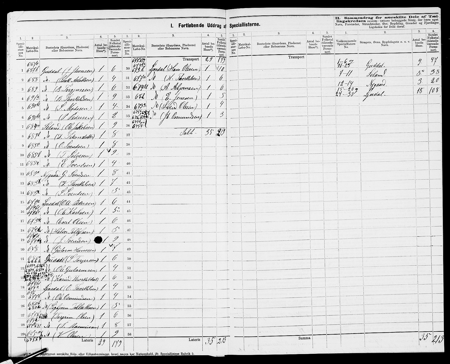 SAK, 1875 census for 1046P Sirdal, 1875, p. 26