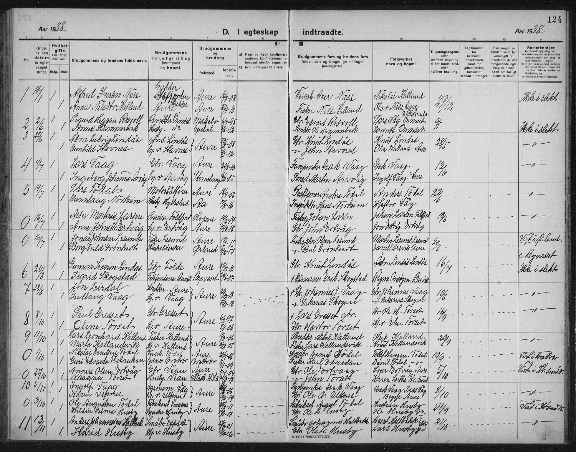 Ministerialprotokoller, klokkerbøker og fødselsregistre - Møre og Romsdal, AV/SAT-A-1454/578/L0911: Parish register (copy) no. 578C04, 1921-1940, p. 124