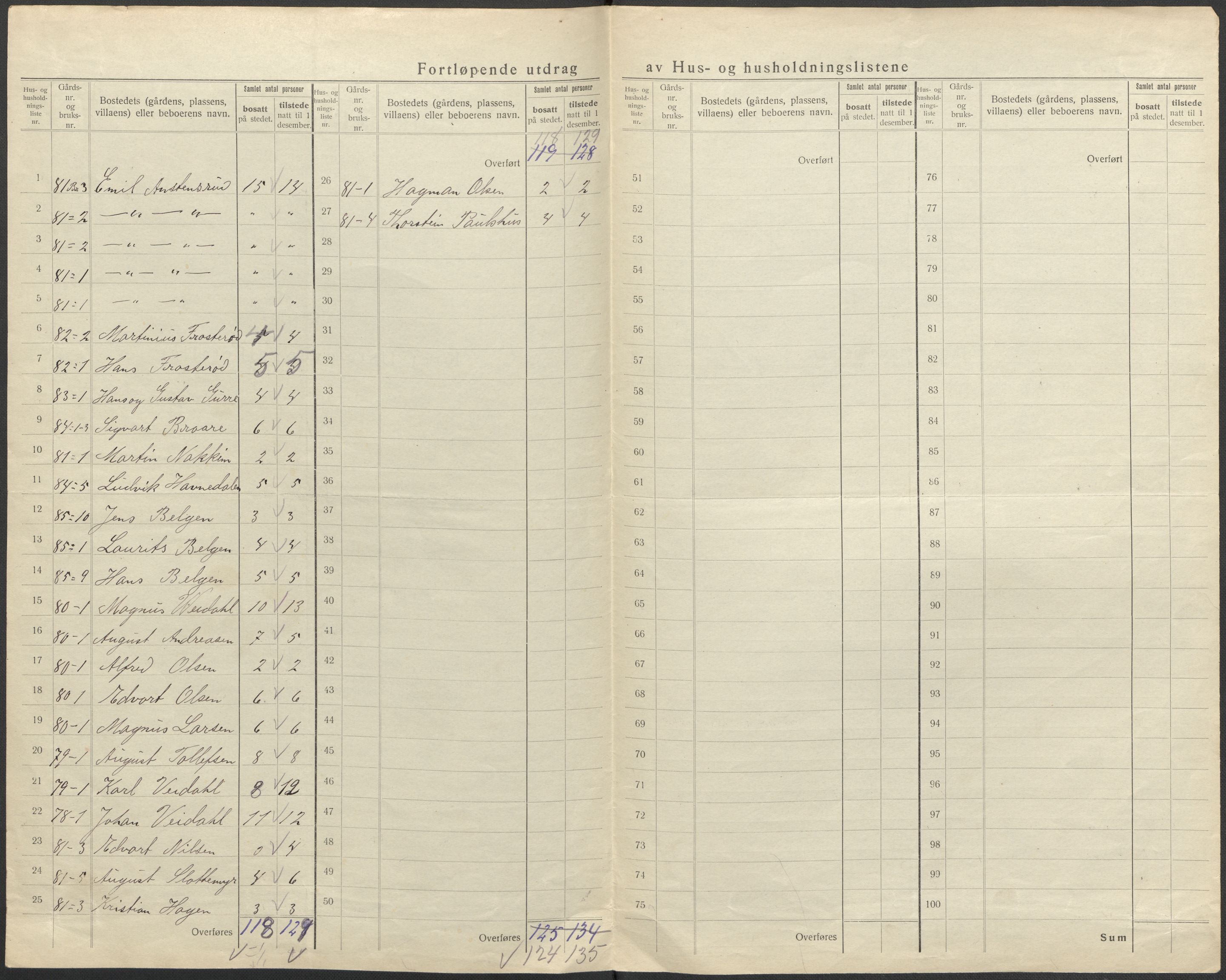 SAO, 1920 census for Våler, 1920, p. 30