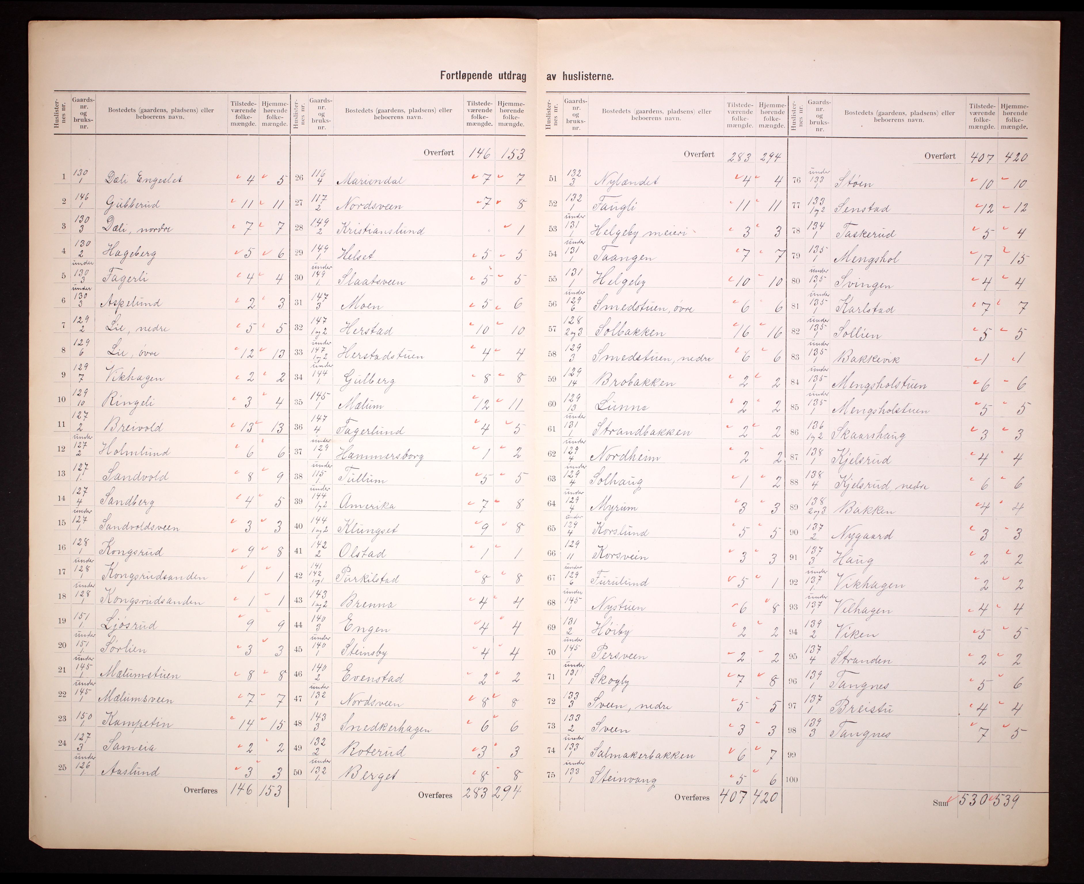 RA, 1910 census for Nes, 1910, p. 29