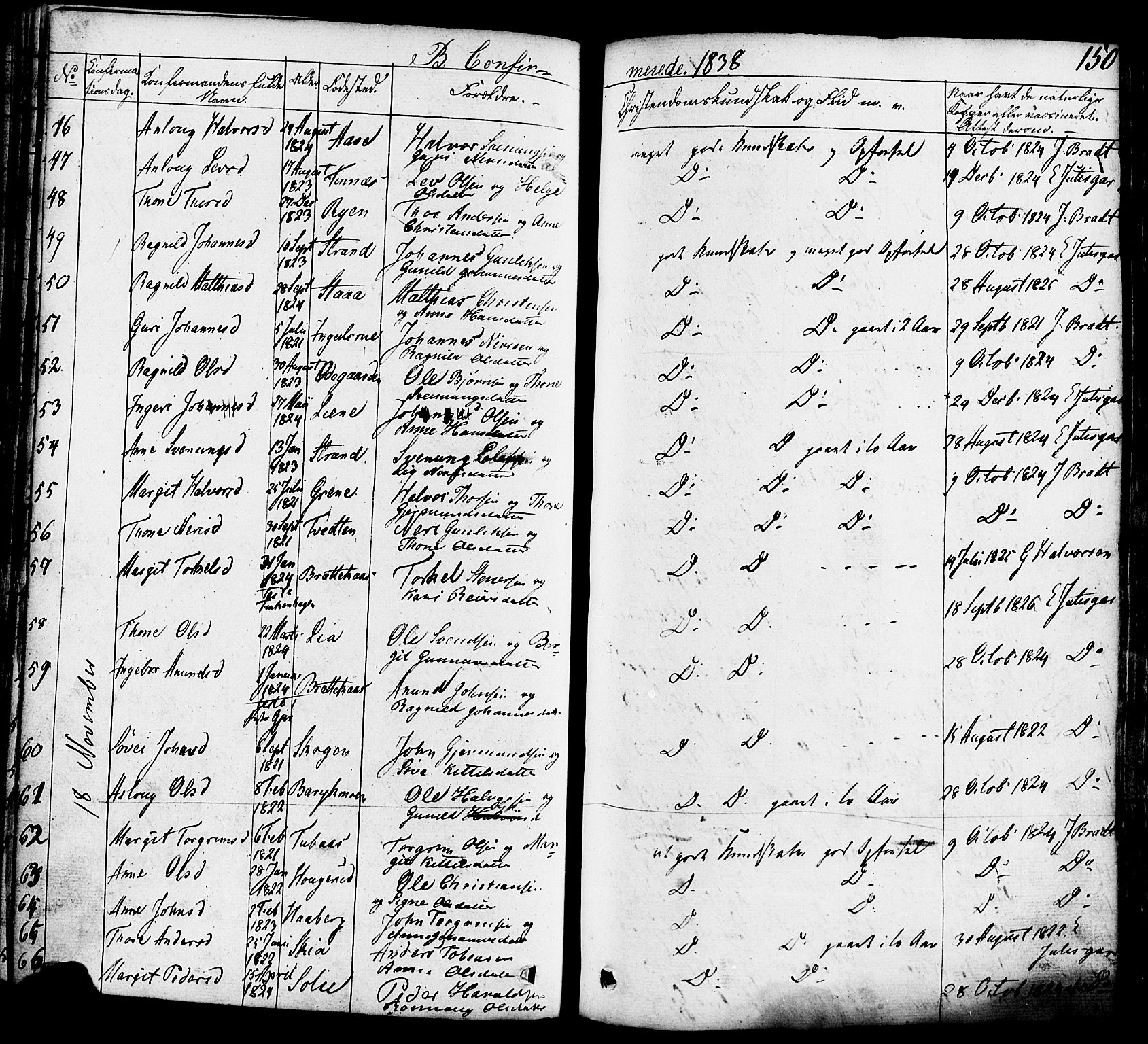 Heddal kirkebøker, AV/SAKO-A-268/F/Fa/L0006: Parish register (official) no. I 6, 1837-1854, p. 150