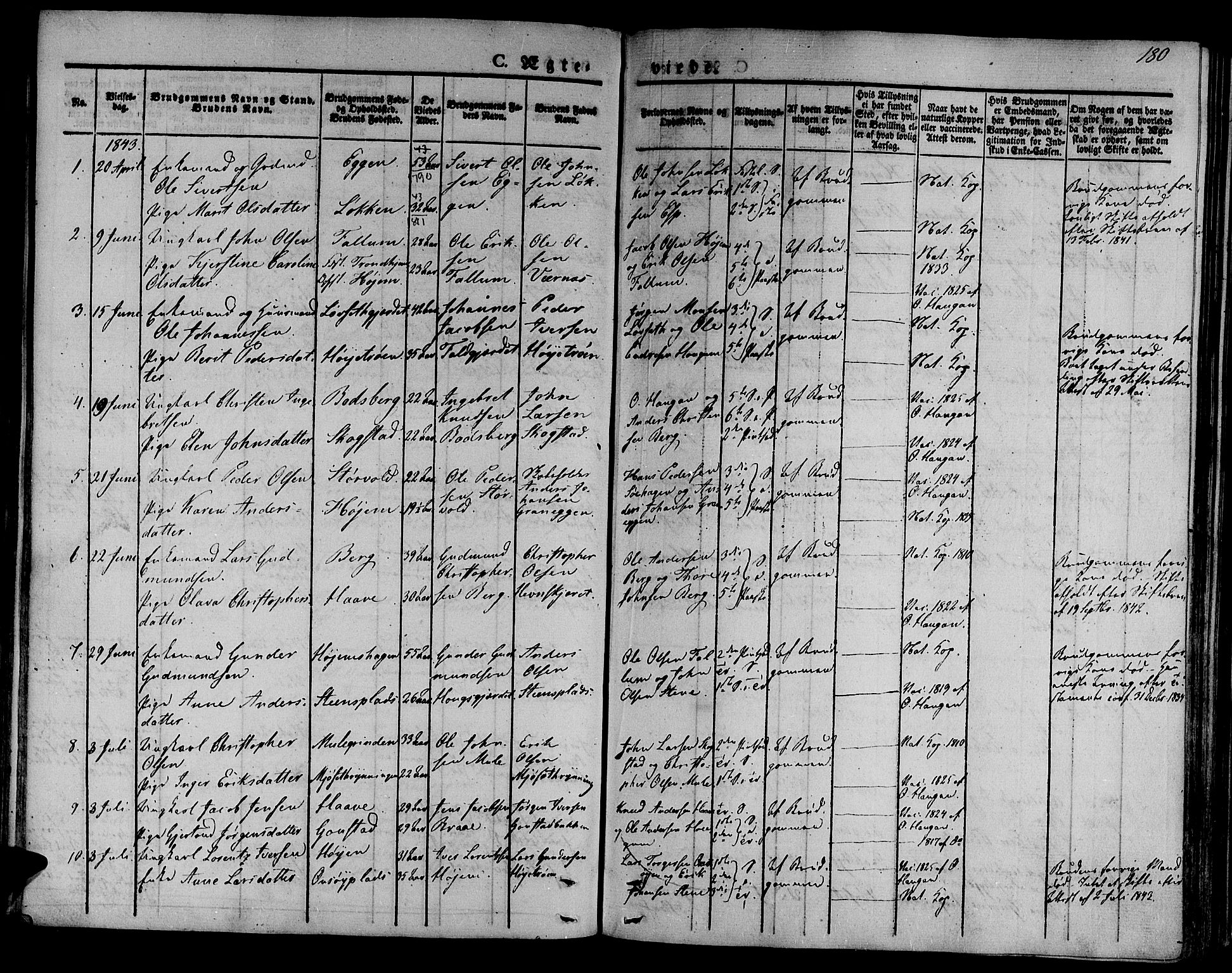Ministerialprotokoller, klokkerbøker og fødselsregistre - Sør-Trøndelag, SAT/A-1456/612/L0374: Parish register (official) no. 612A07 /1, 1829-1845, p. 180