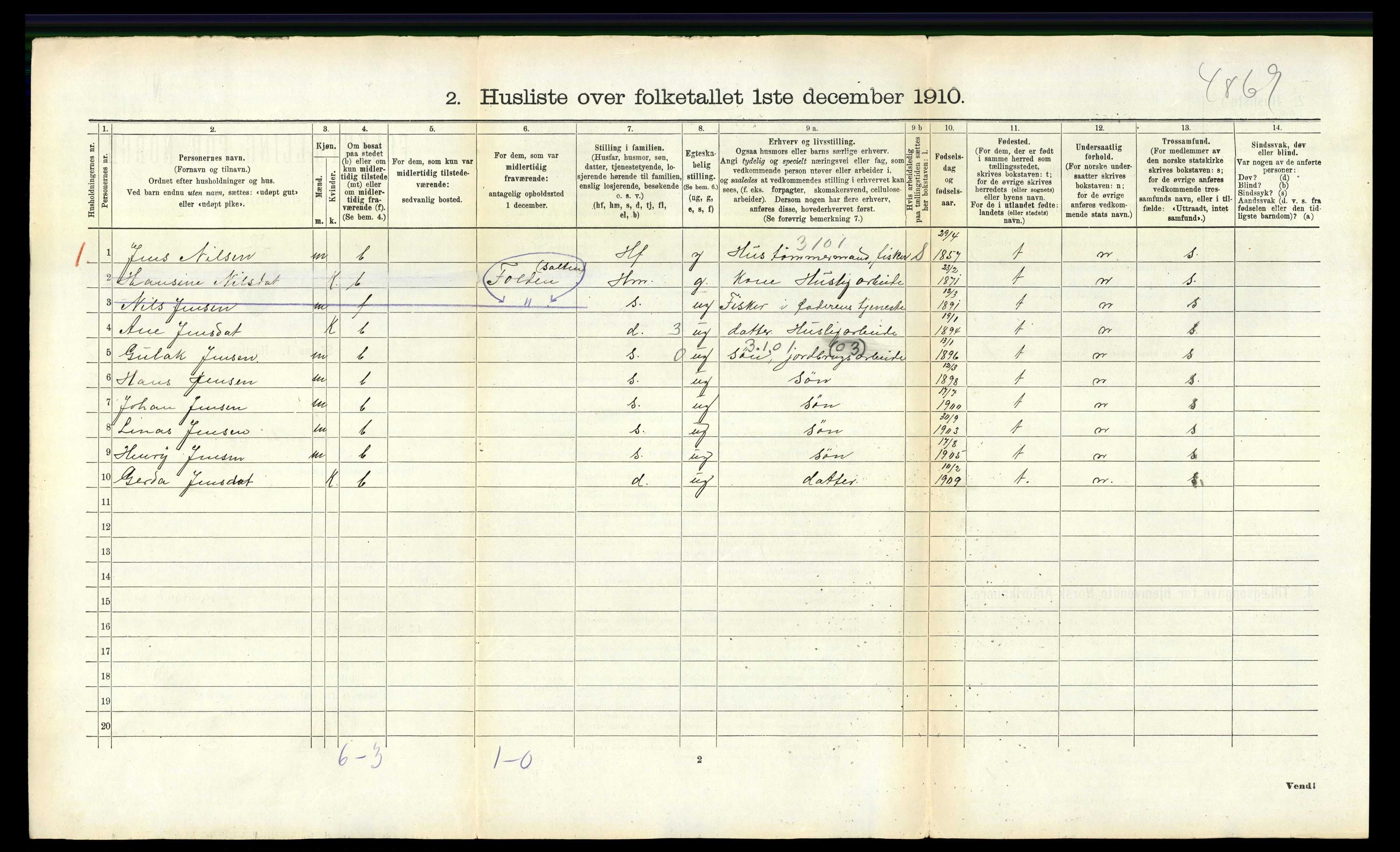 RA, 1910 census for Nesna, 1910, p. 261