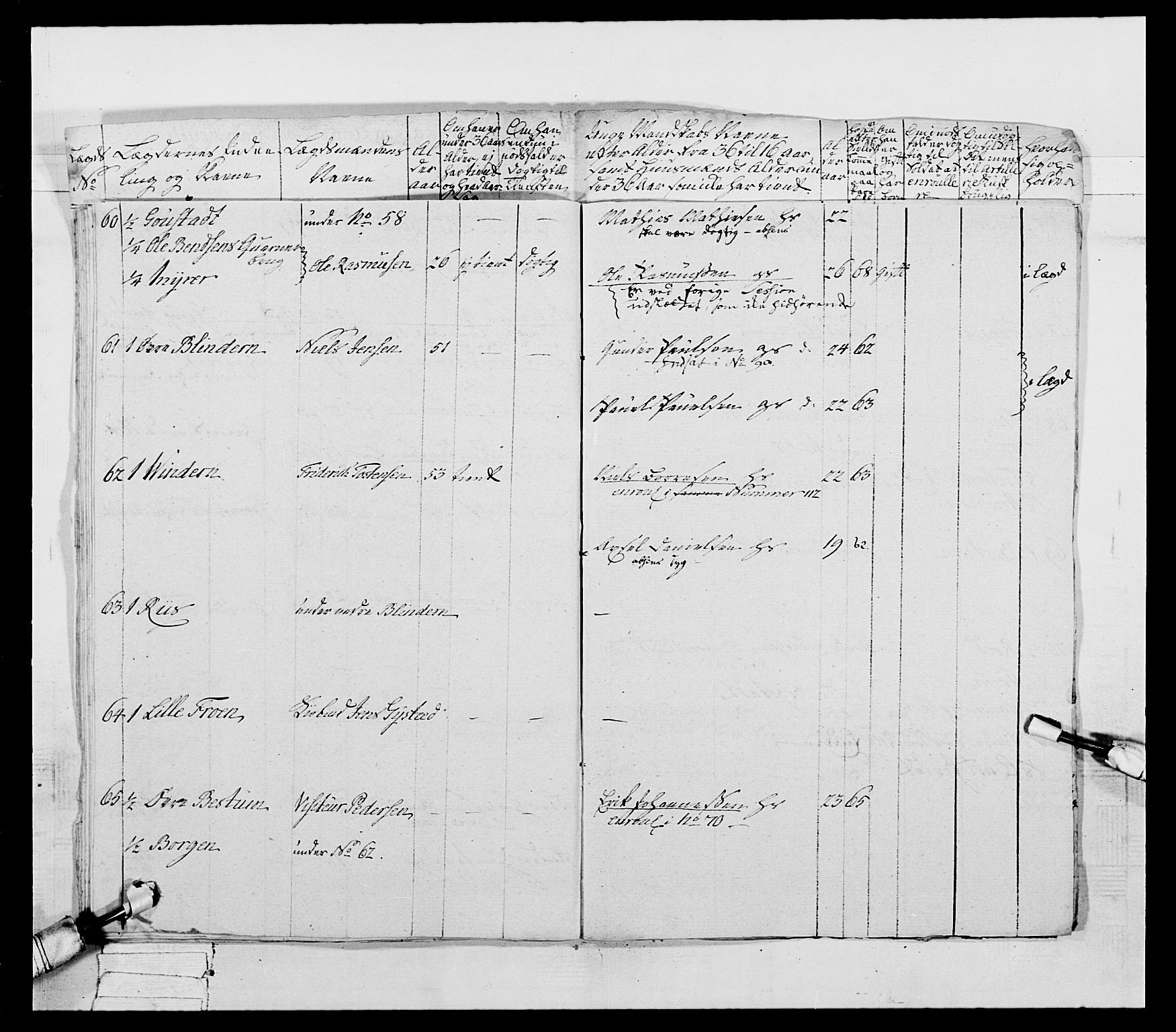 Generalitets- og kommissariatskollegiet, Det kongelige norske kommissariatskollegium, AV/RA-EA-5420/E/Eh/L0039: 1. Akershusiske nasjonale infanteriregiment, 1789, p. 18