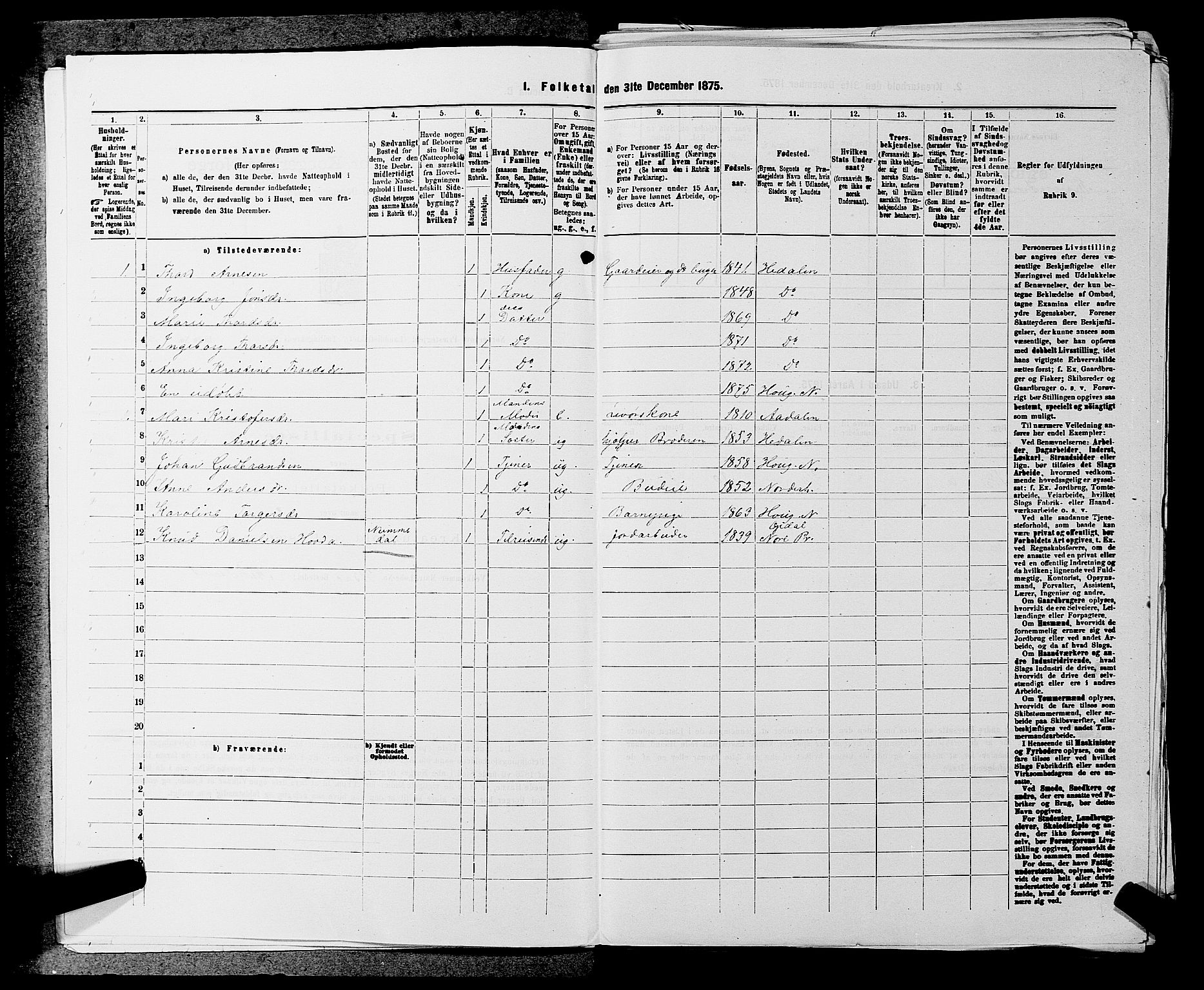 SAKO, 1875 census for 0613L Norderhov/Norderhov, Haug og Lunder, 1875, p. 2062