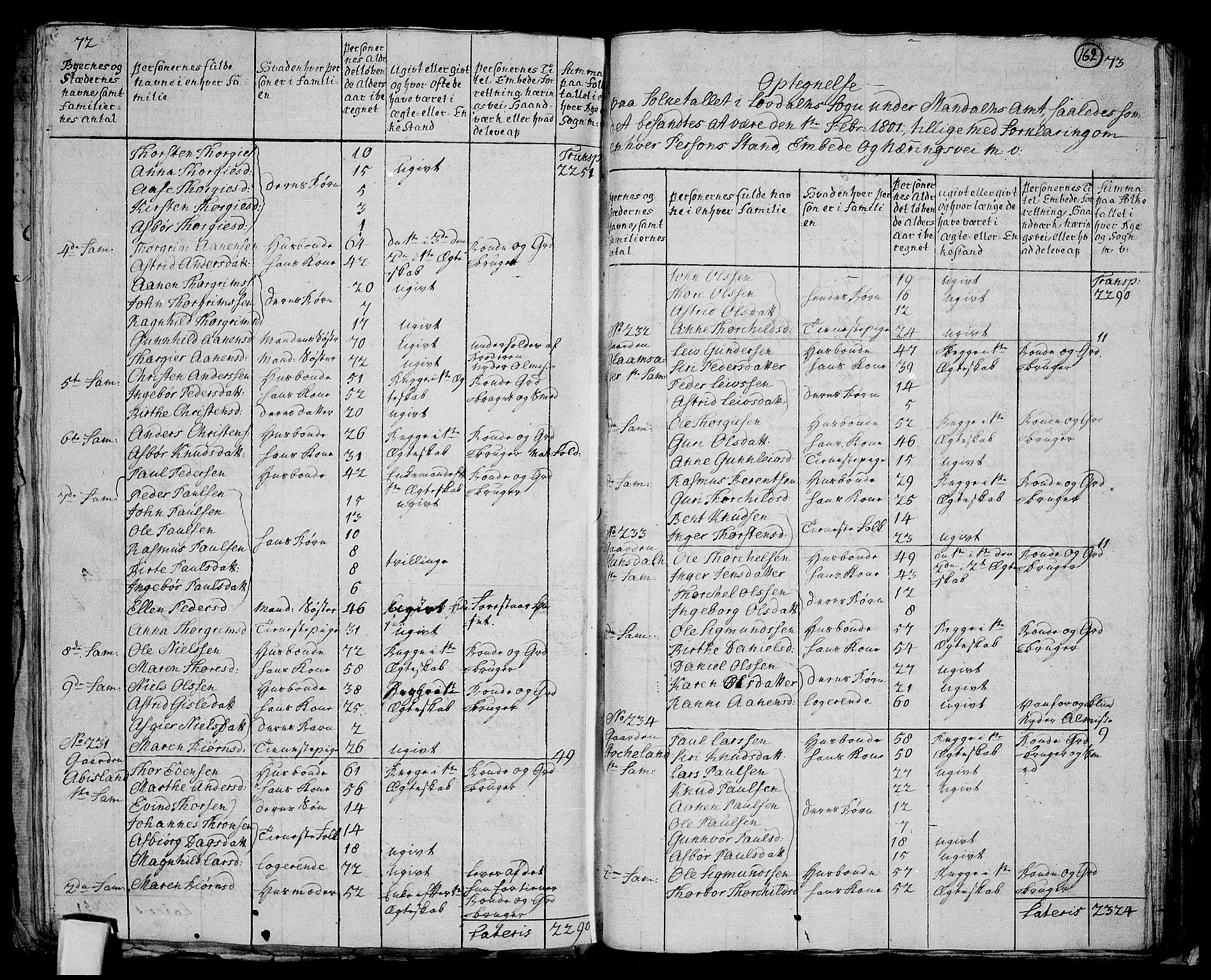 RA, 1801 census for 1020P Holum, 1801, p. 161b-162a