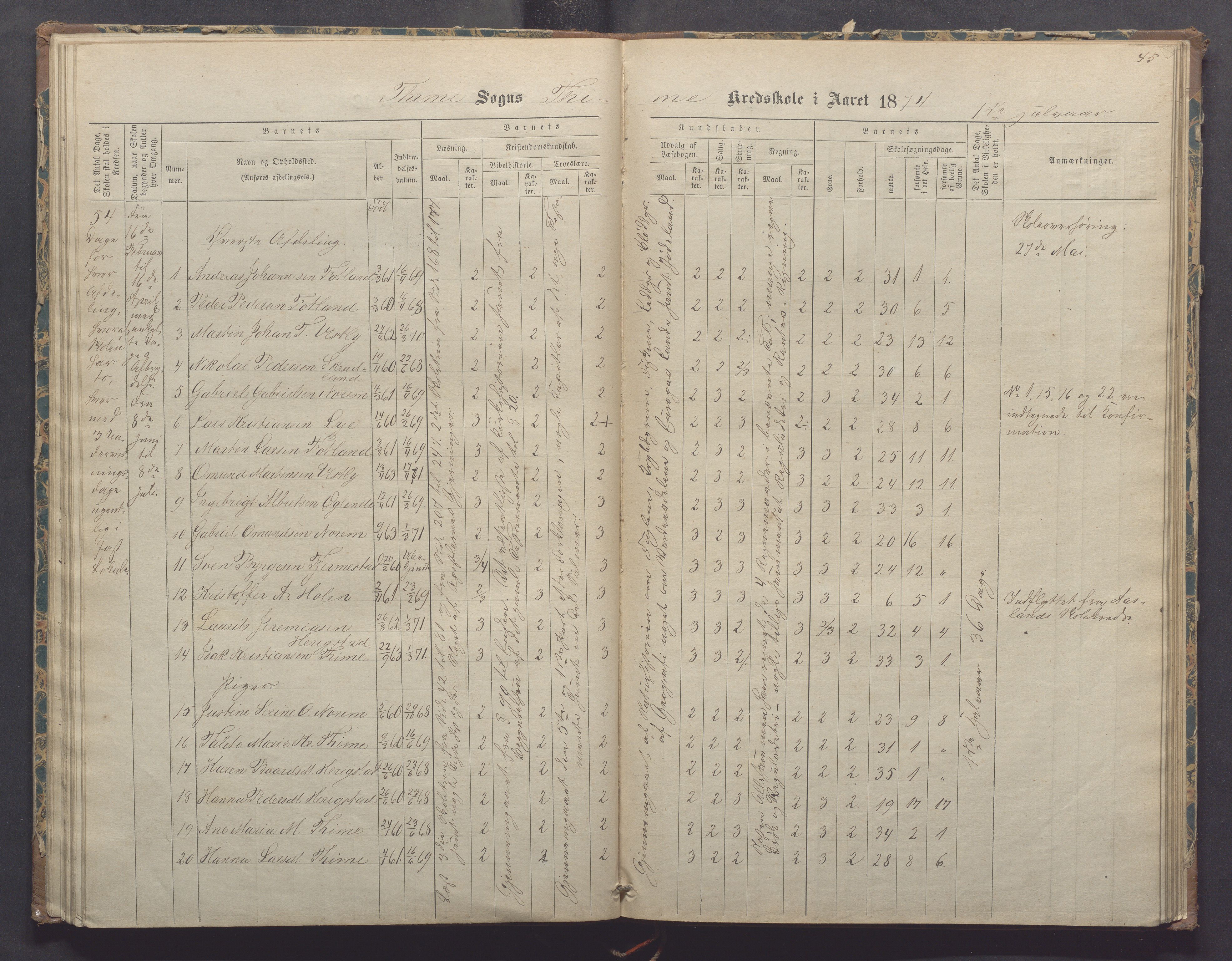 Time kommune - Time/Vestly skole, IKAR/K-100804/H/L0002: Skoleprotokoll, 1868-1875, p. 45