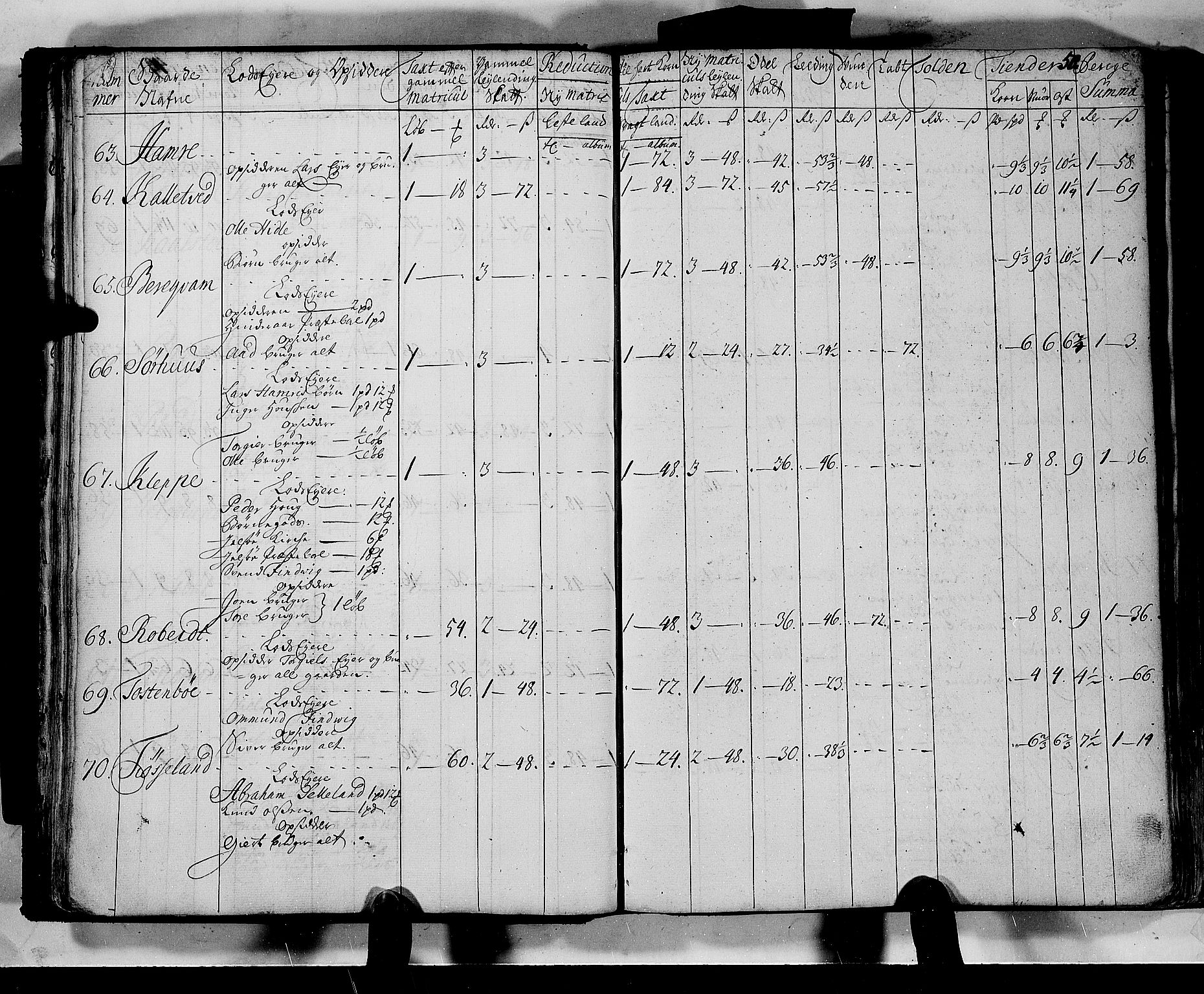 Rentekammeret inntil 1814, Realistisk ordnet avdeling, AV/RA-EA-4070/N/Nb/Nbf/L0133b: Ryfylke matrikkelprotokoll, 1723, p. 51