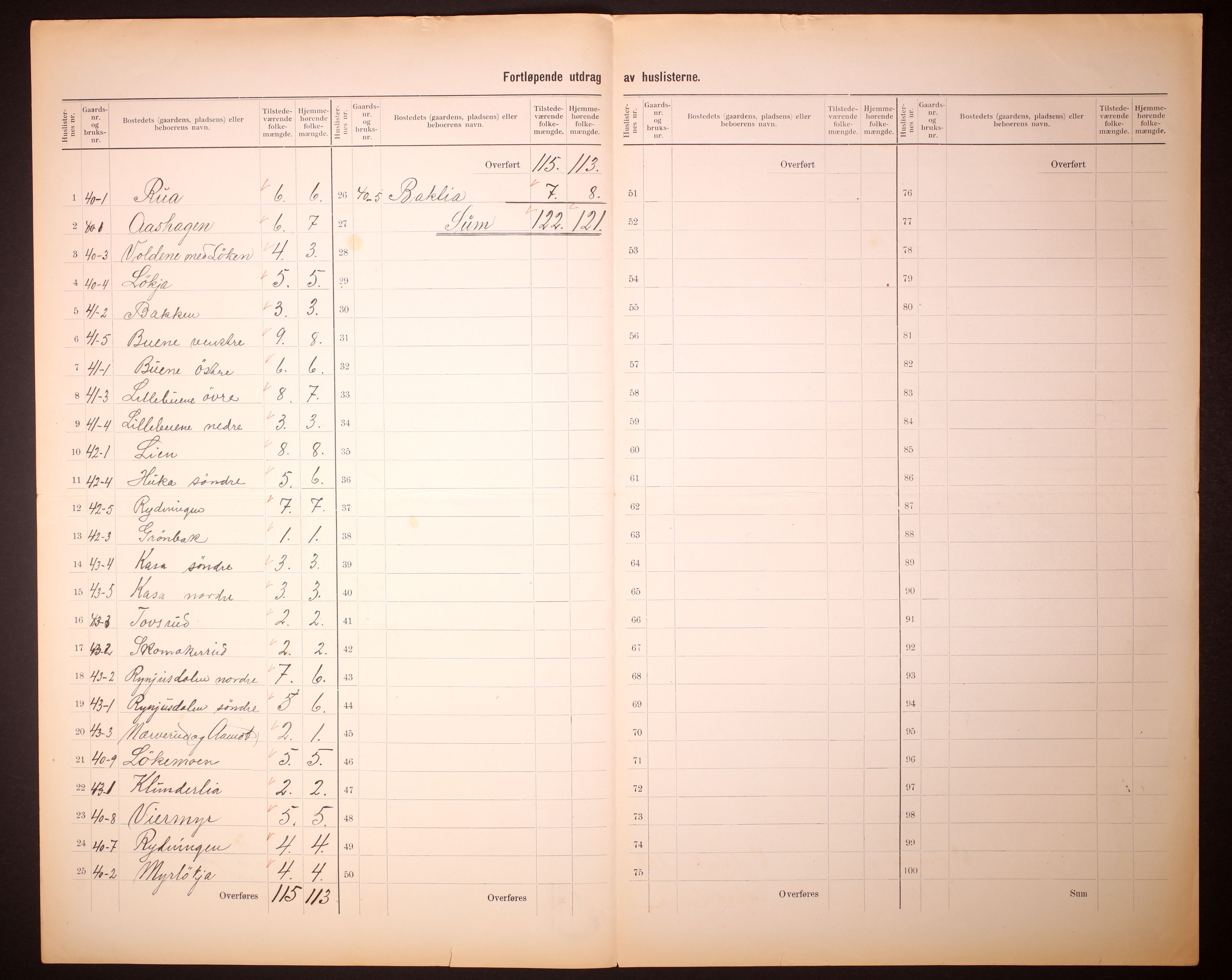 RA, 1910 census for Gransherad, 1910, p. 23