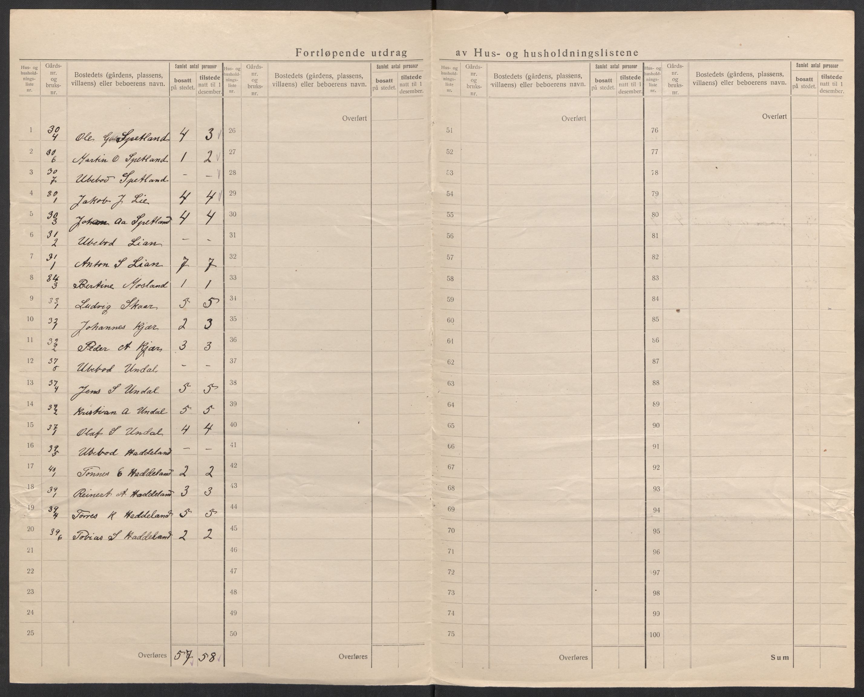 SAK, 1920 census for Holum, 1920, p. 32