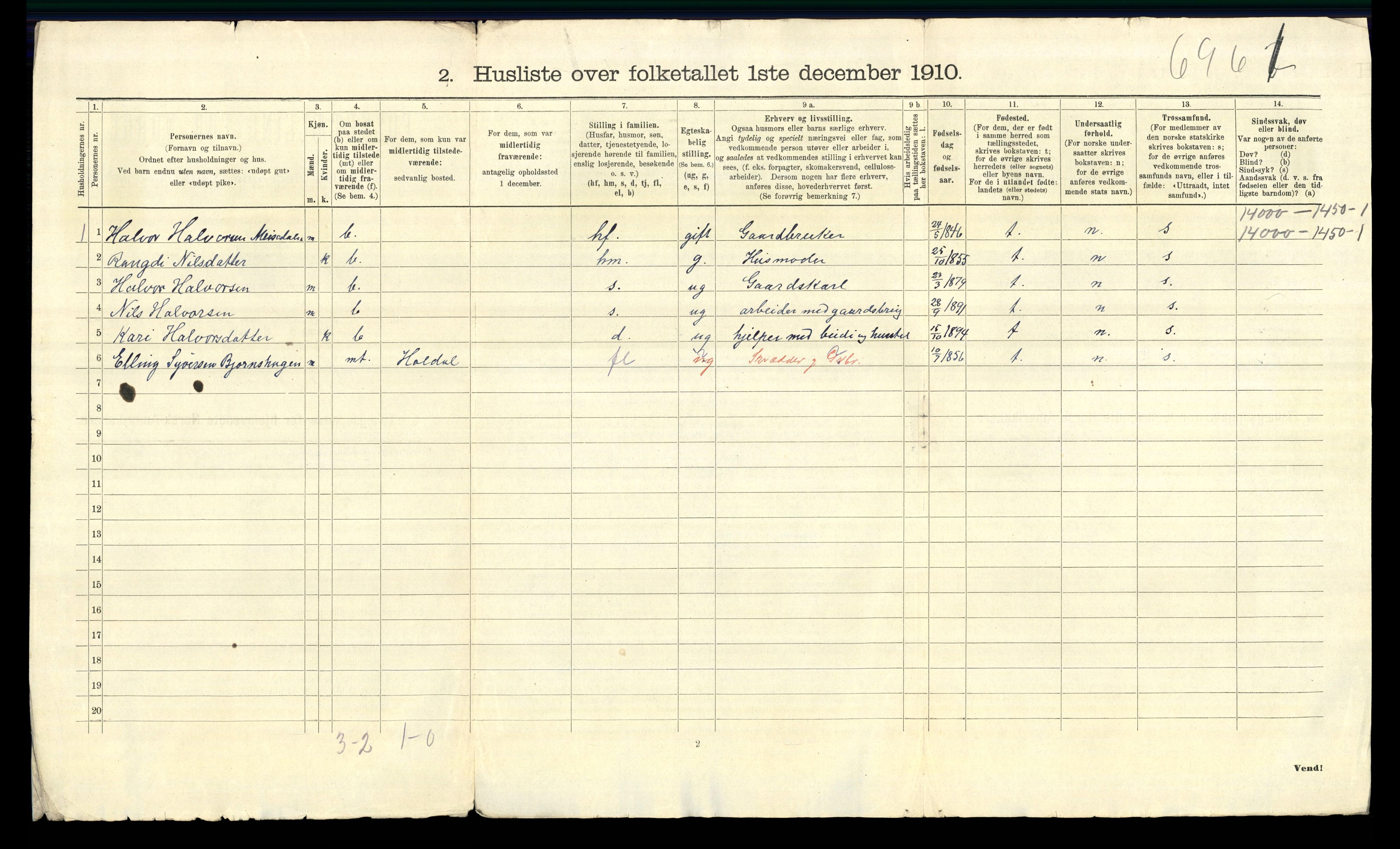 RA, 1910 census for Nord-Aurdal, 1910, p. 60