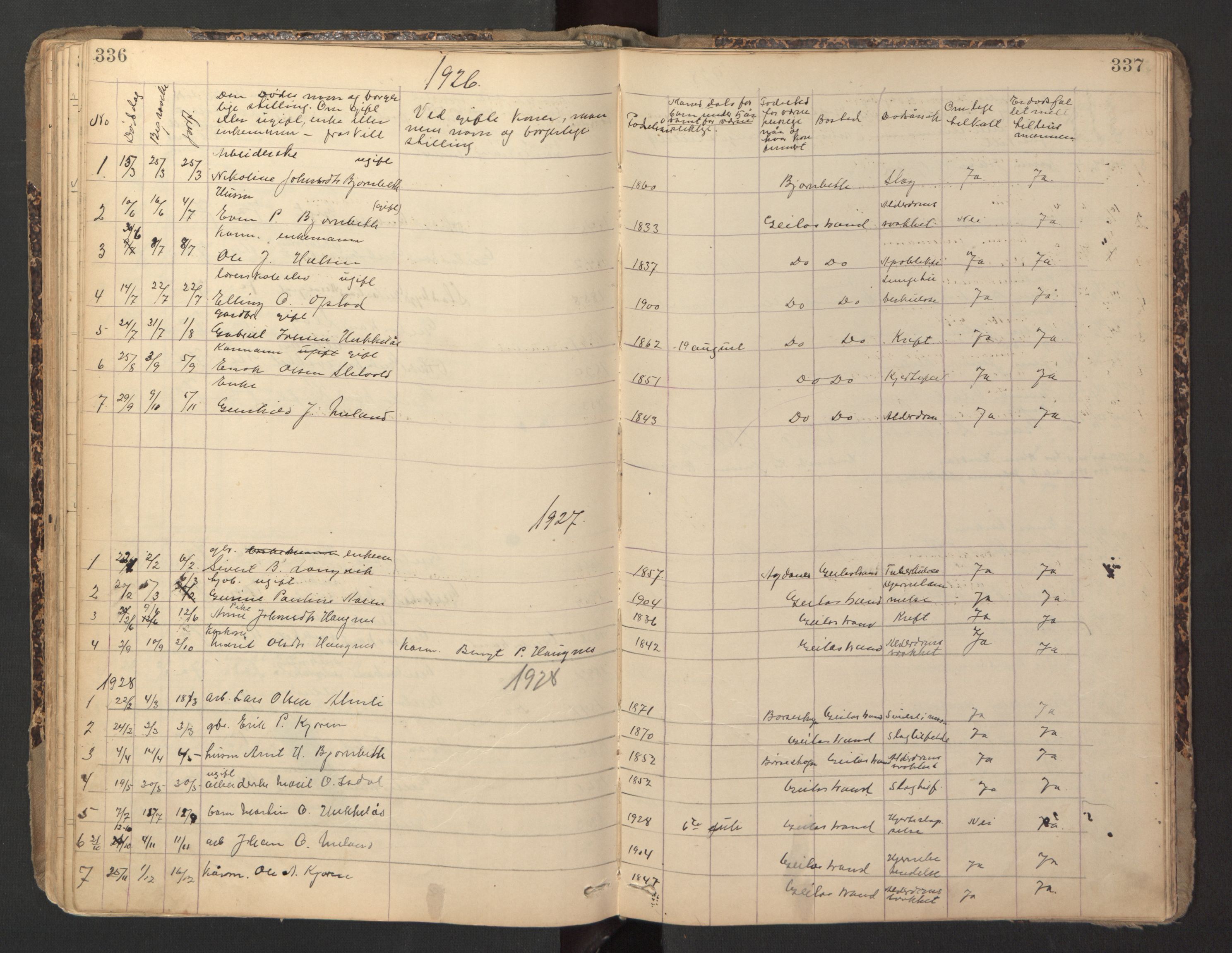 Ministerialprotokoller, klokkerbøker og fødselsregistre - Sør-Trøndelag, AV/SAT-A-1456/670/L0837: Parish register (copy) no. 670C01, 1905-1946, p. 336-337