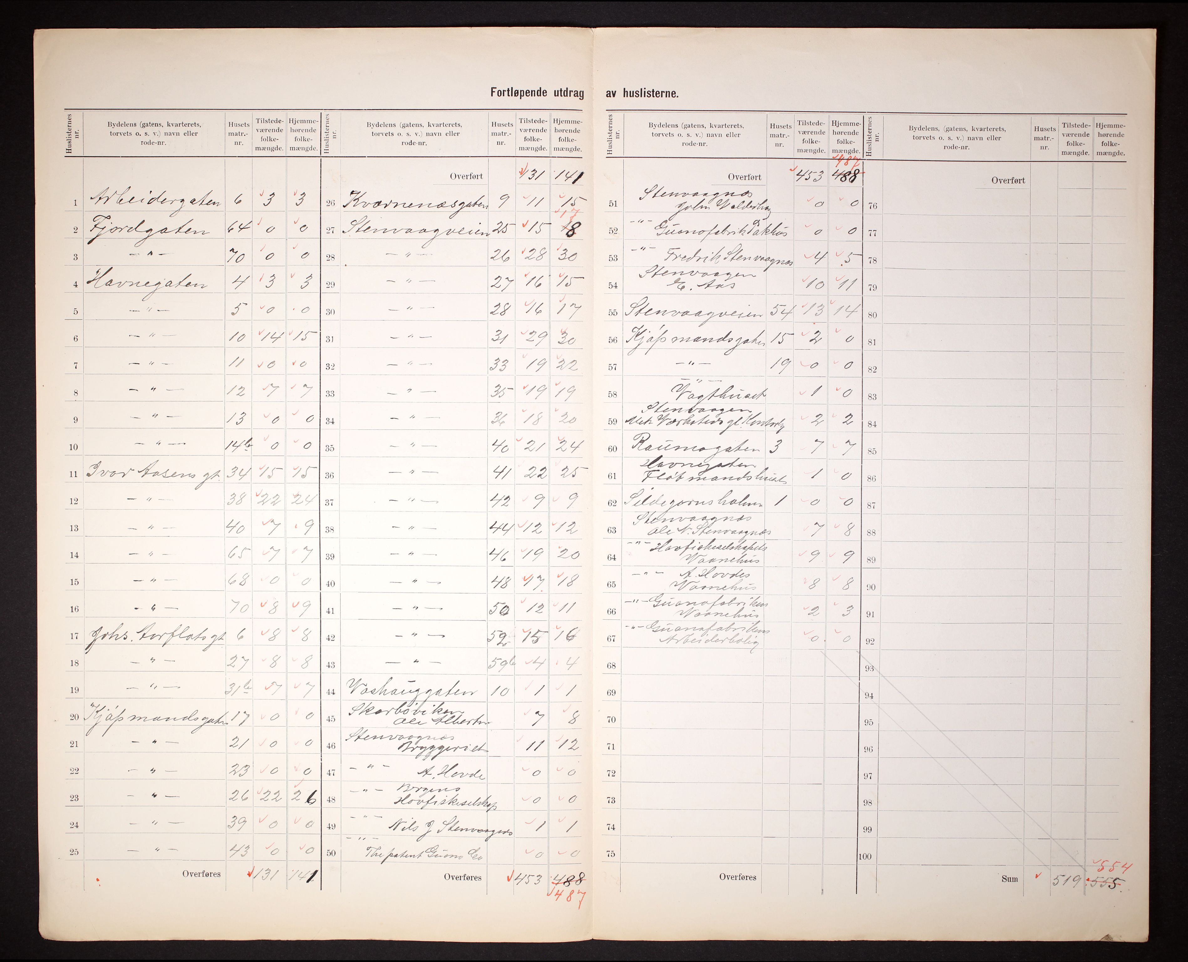 RA, 1910 census for Ålesund, 1910, p. 6