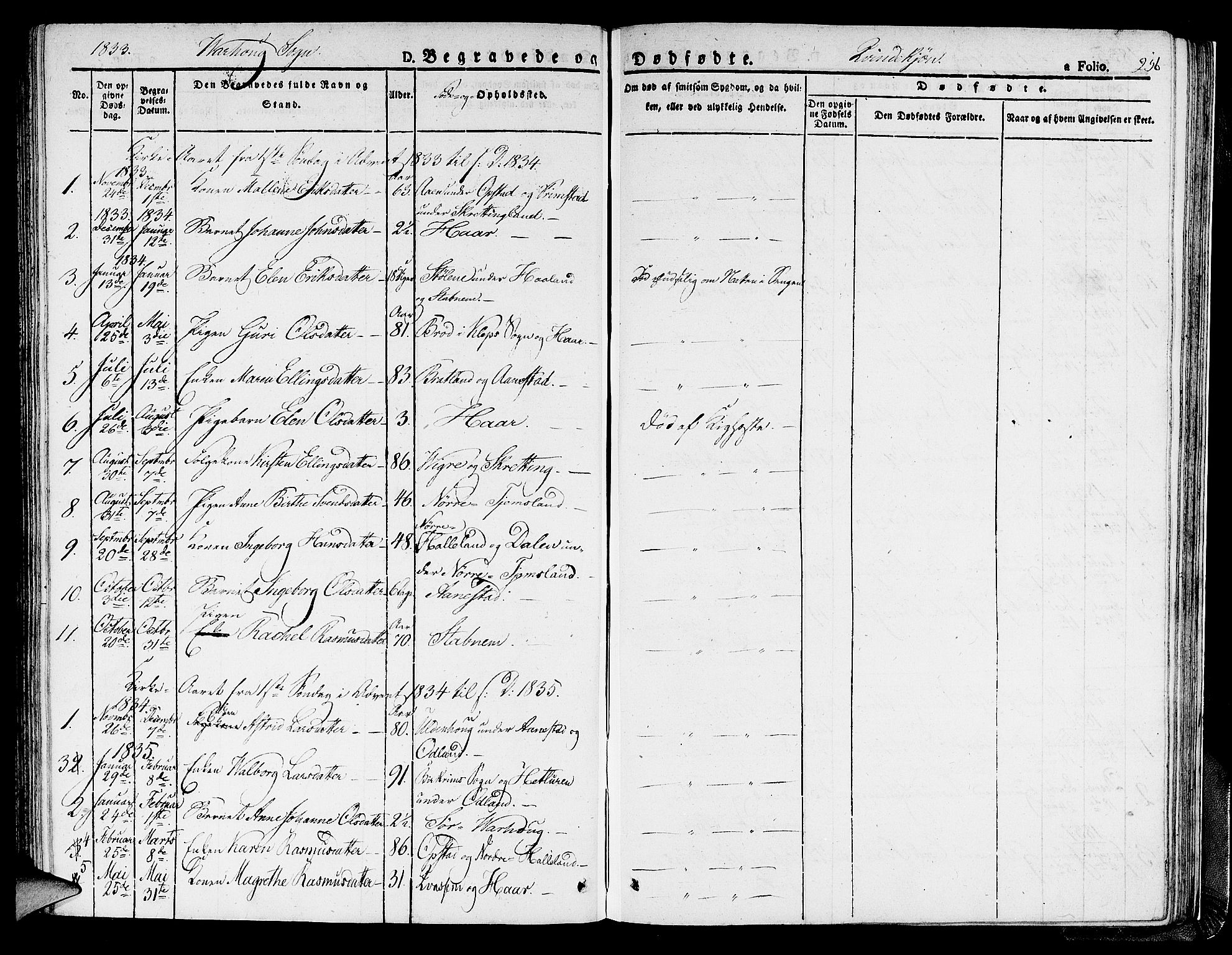 Hå sokneprestkontor, SAST/A-101801/001/30BA/L0004: Parish register (official) no. A 4.1 /2, 1826-1841, p. 256